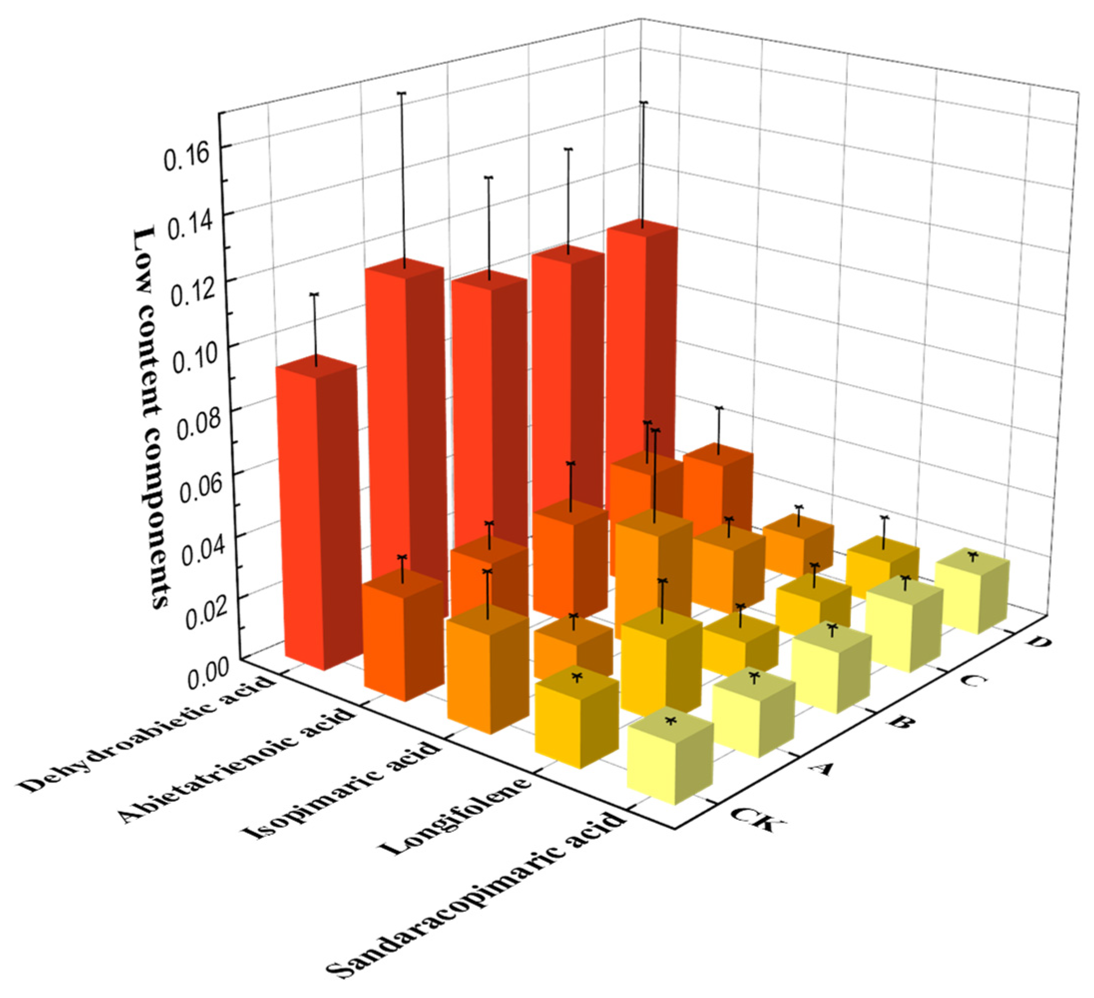 Forests 15 00748 g011