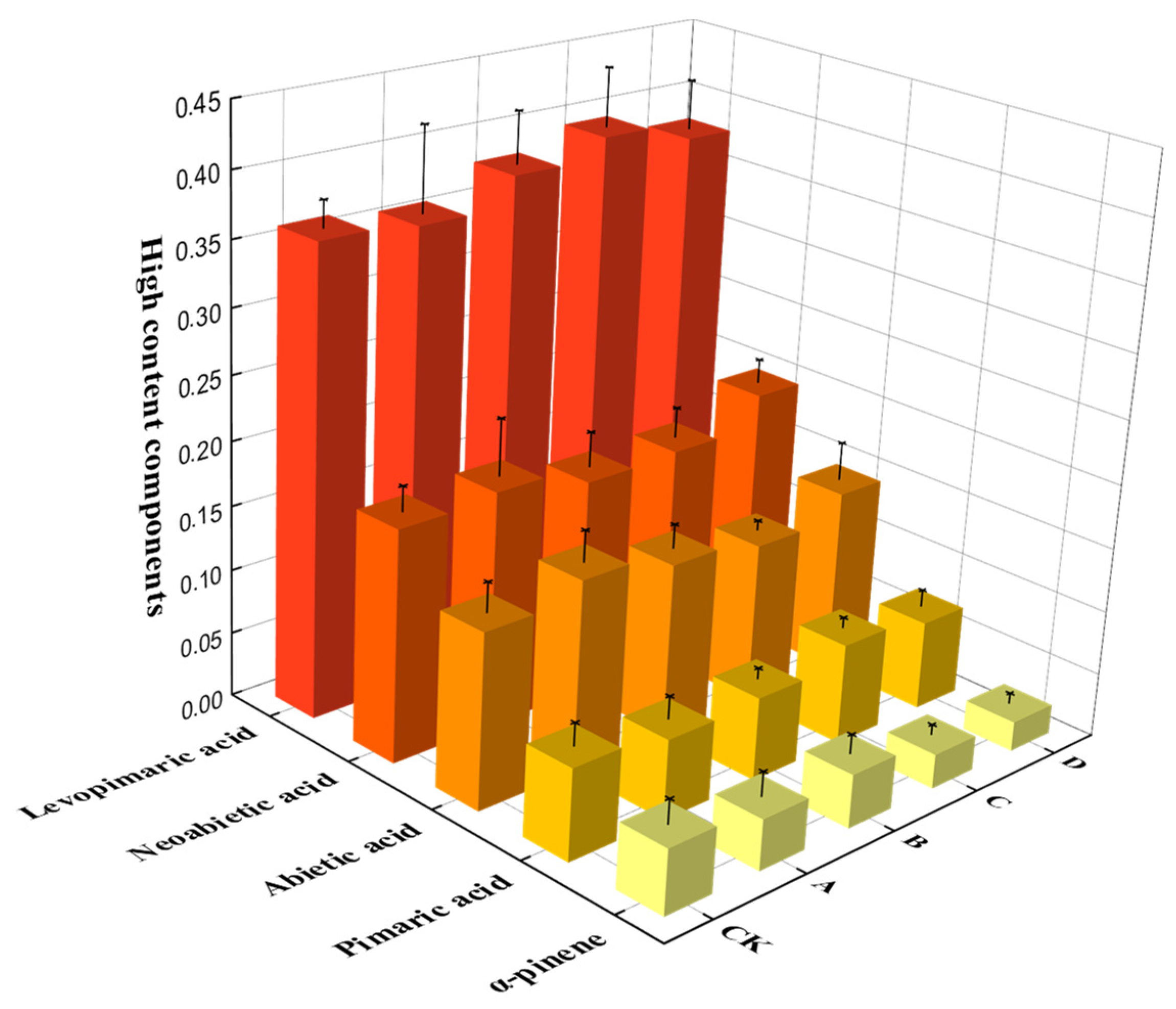 Forests 15 00748 g012