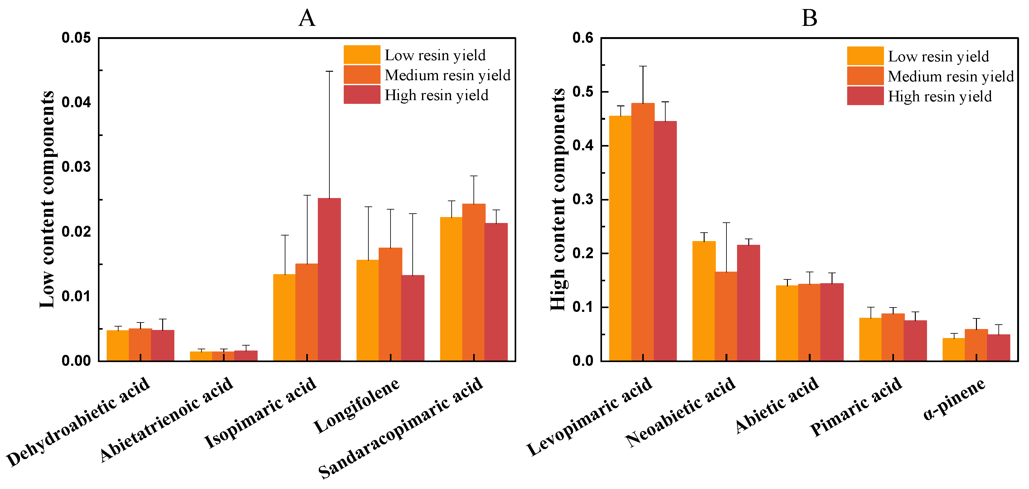 Forests 15 00748 g013