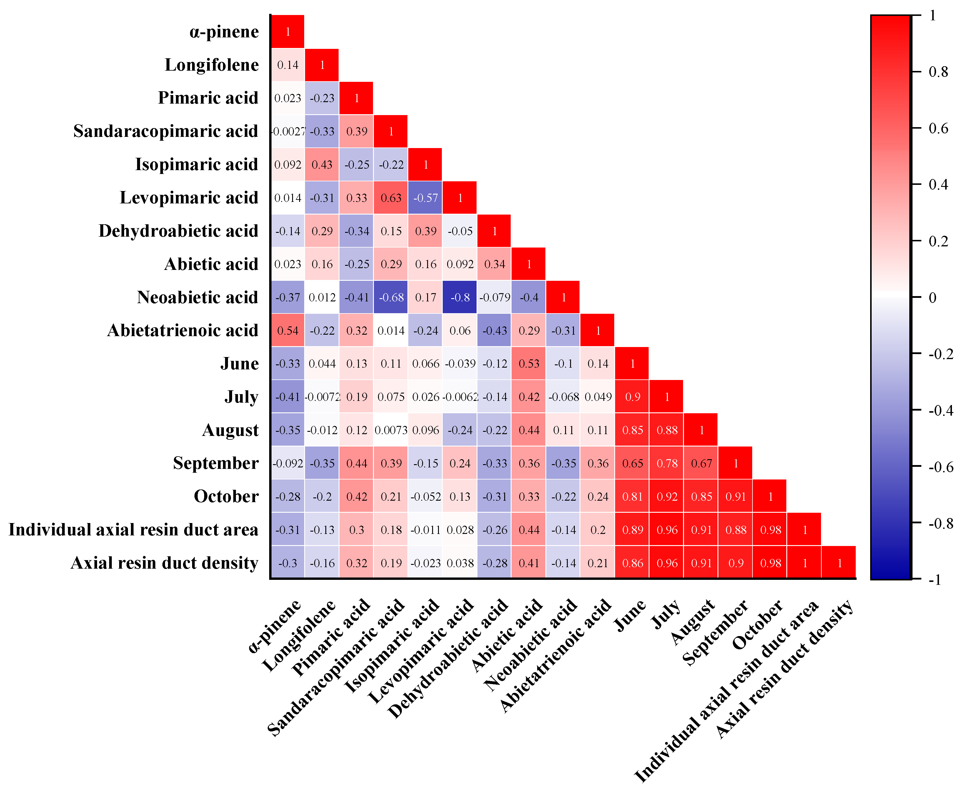 Forests 15 00748 g014