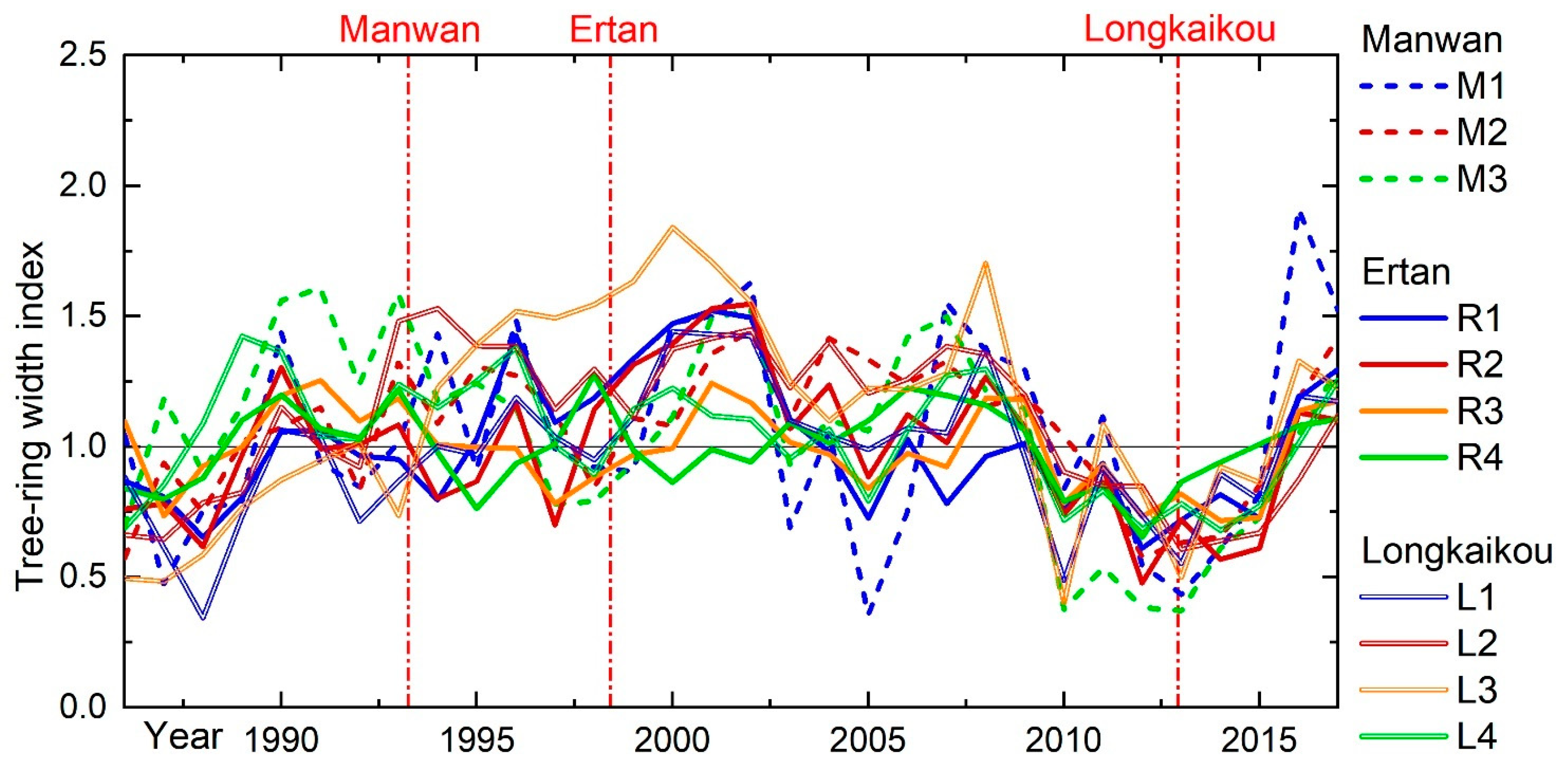 Forests 15 00749 g002