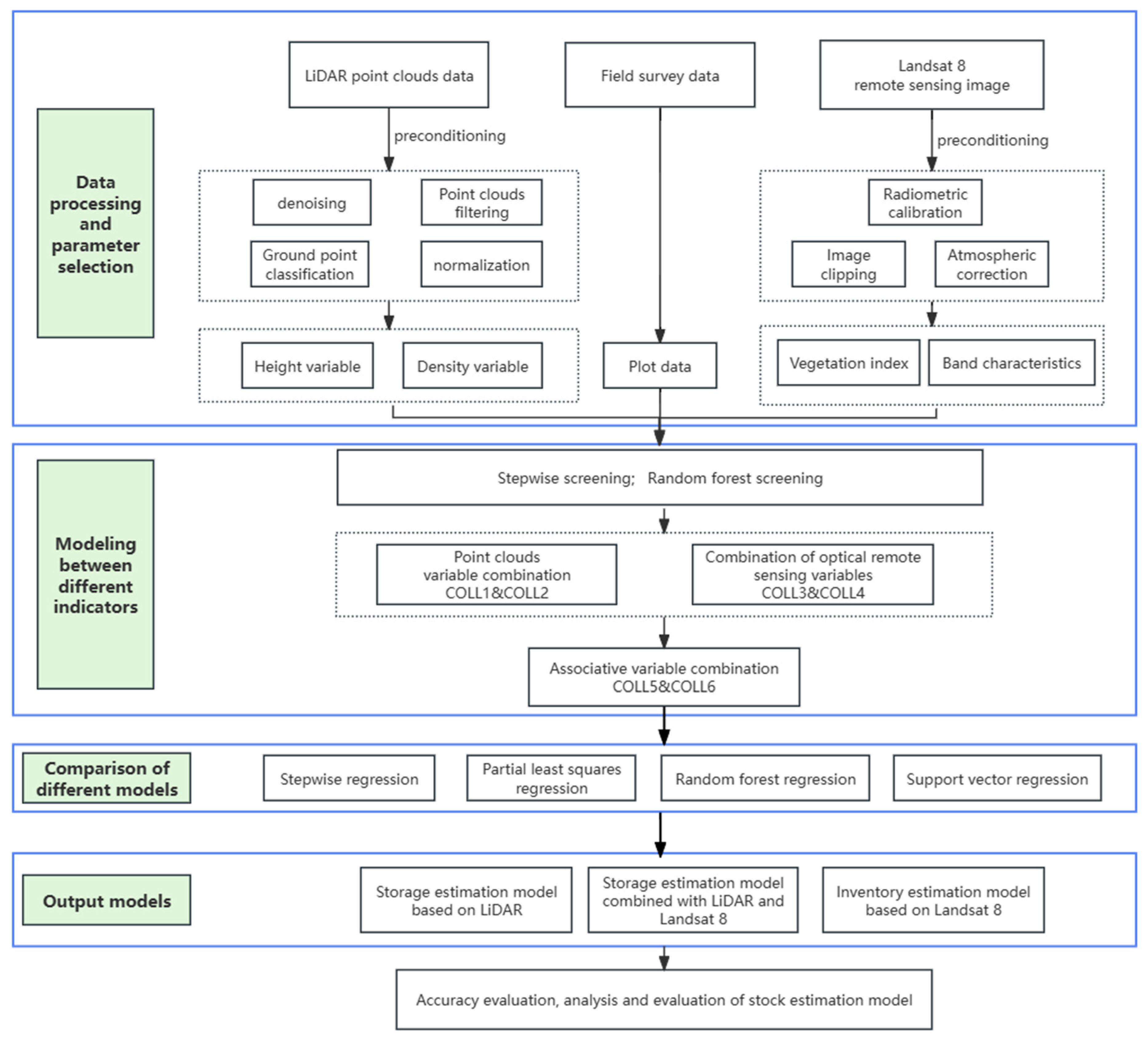 Forests 15 00751 g001