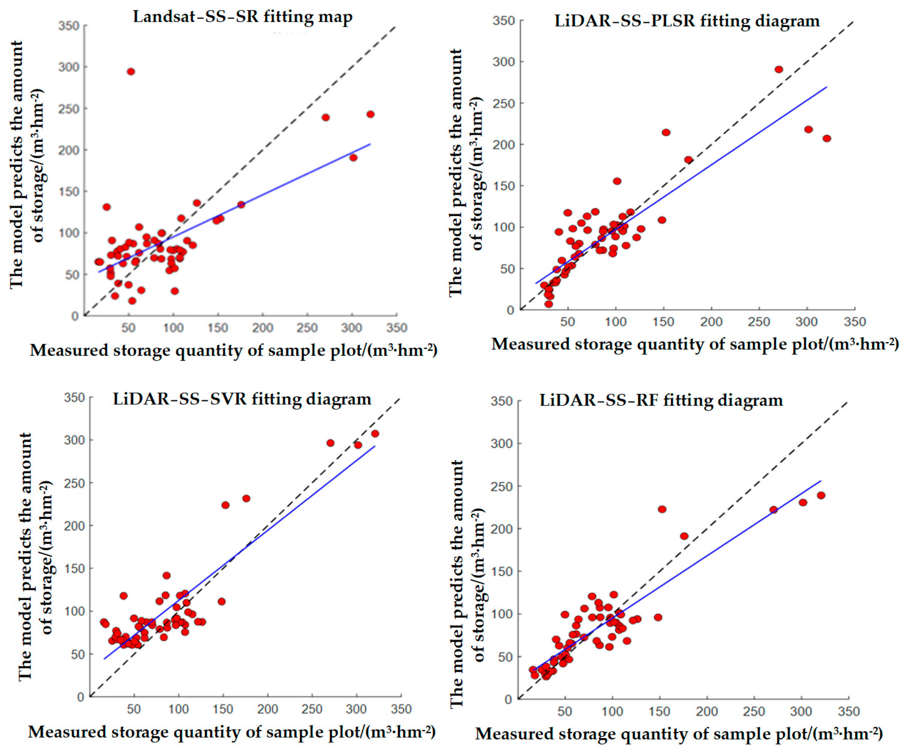 Forests 15 00751 g003