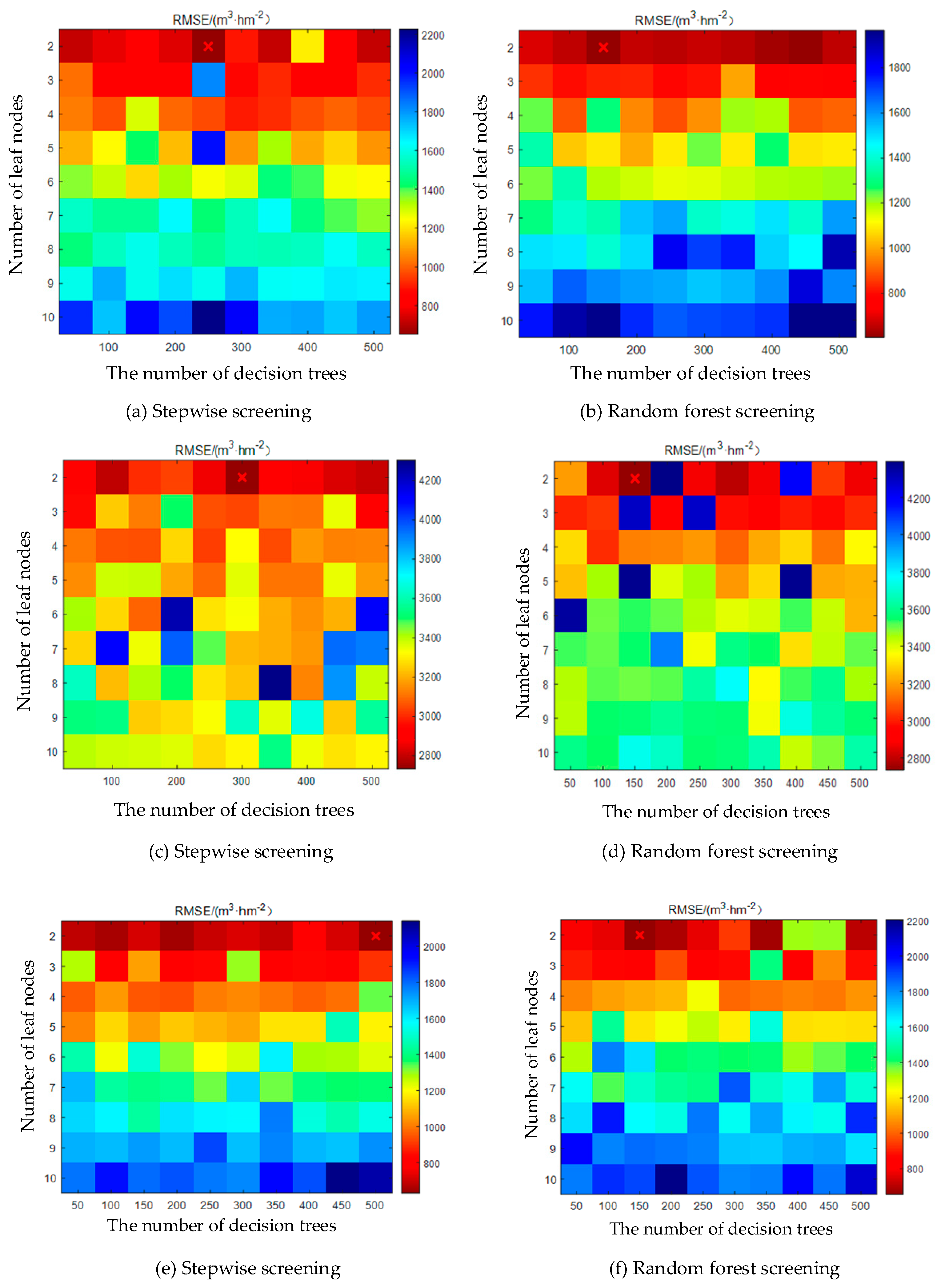 Forests 15 00751 g009