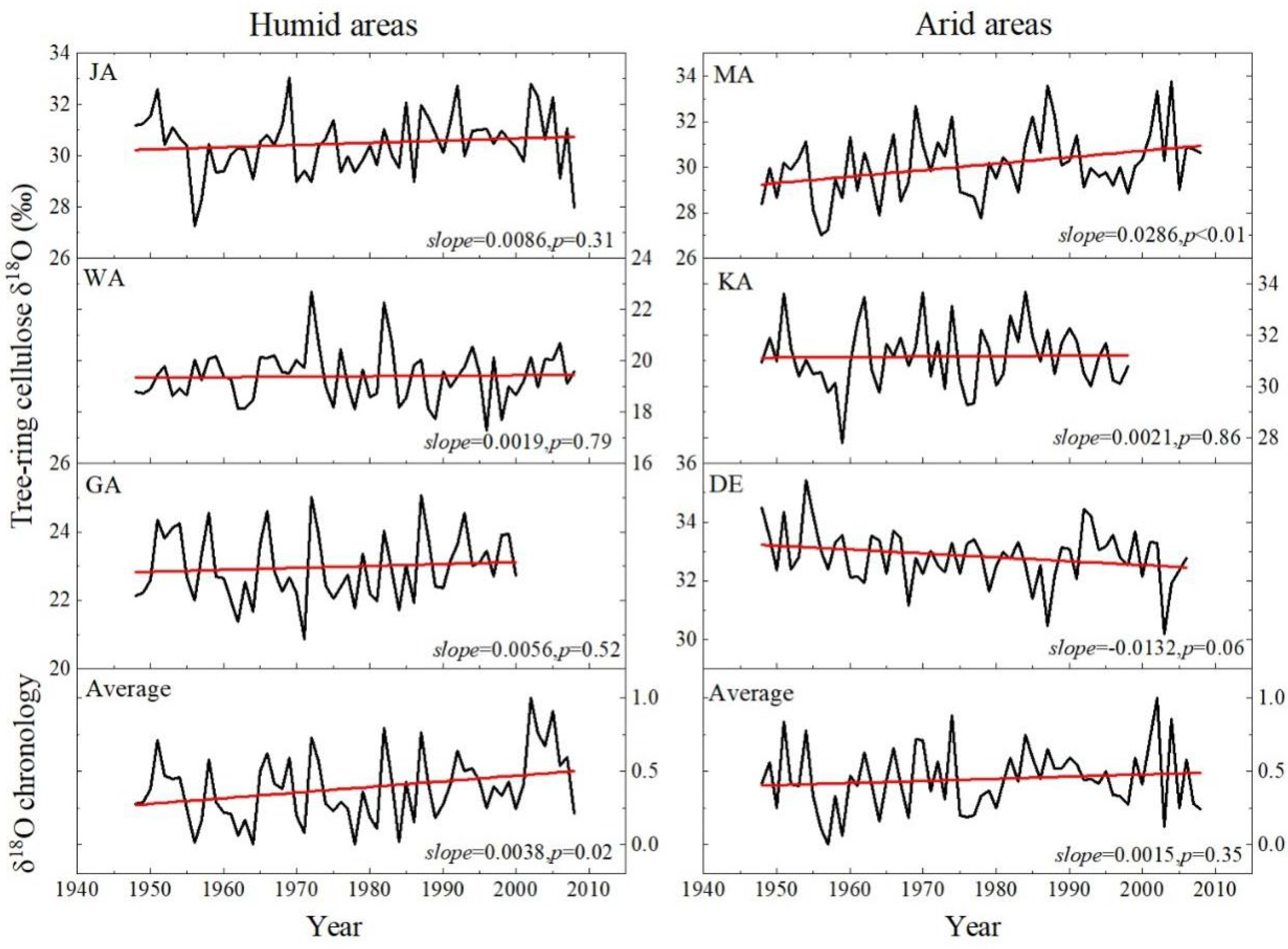 Forests 15 00752 g003