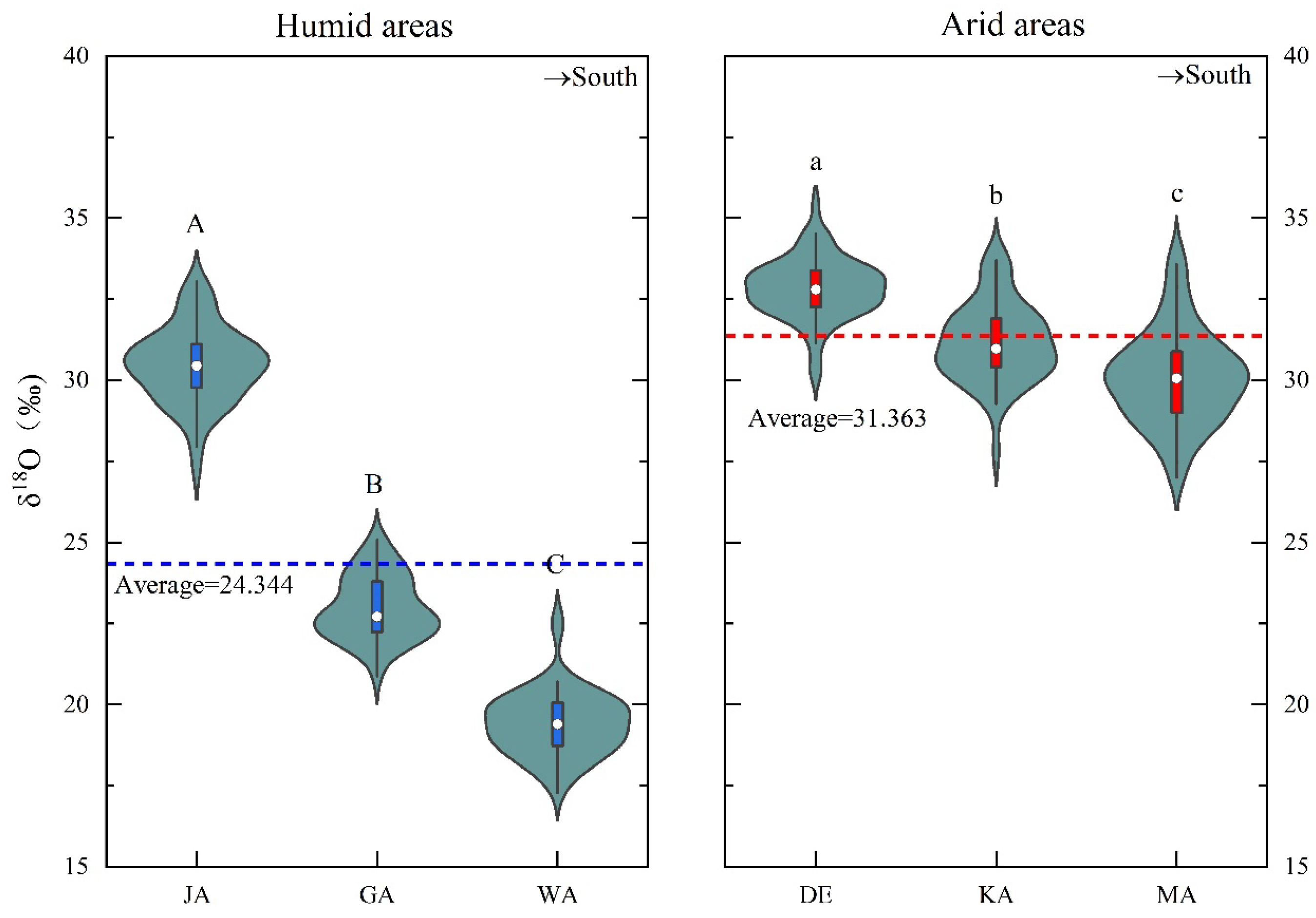 Forests 15 00752 g004