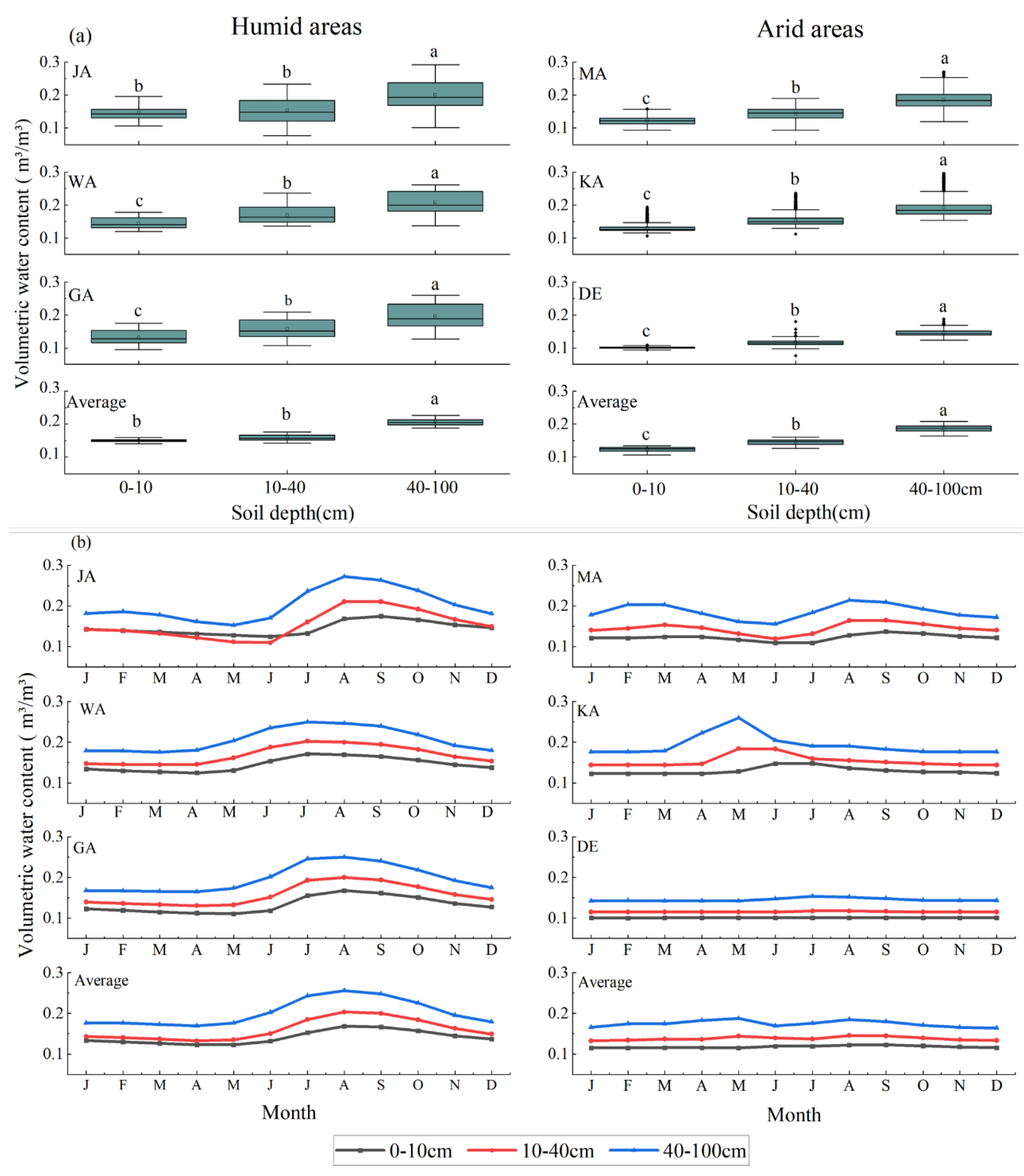 Forests 15 00752 g005