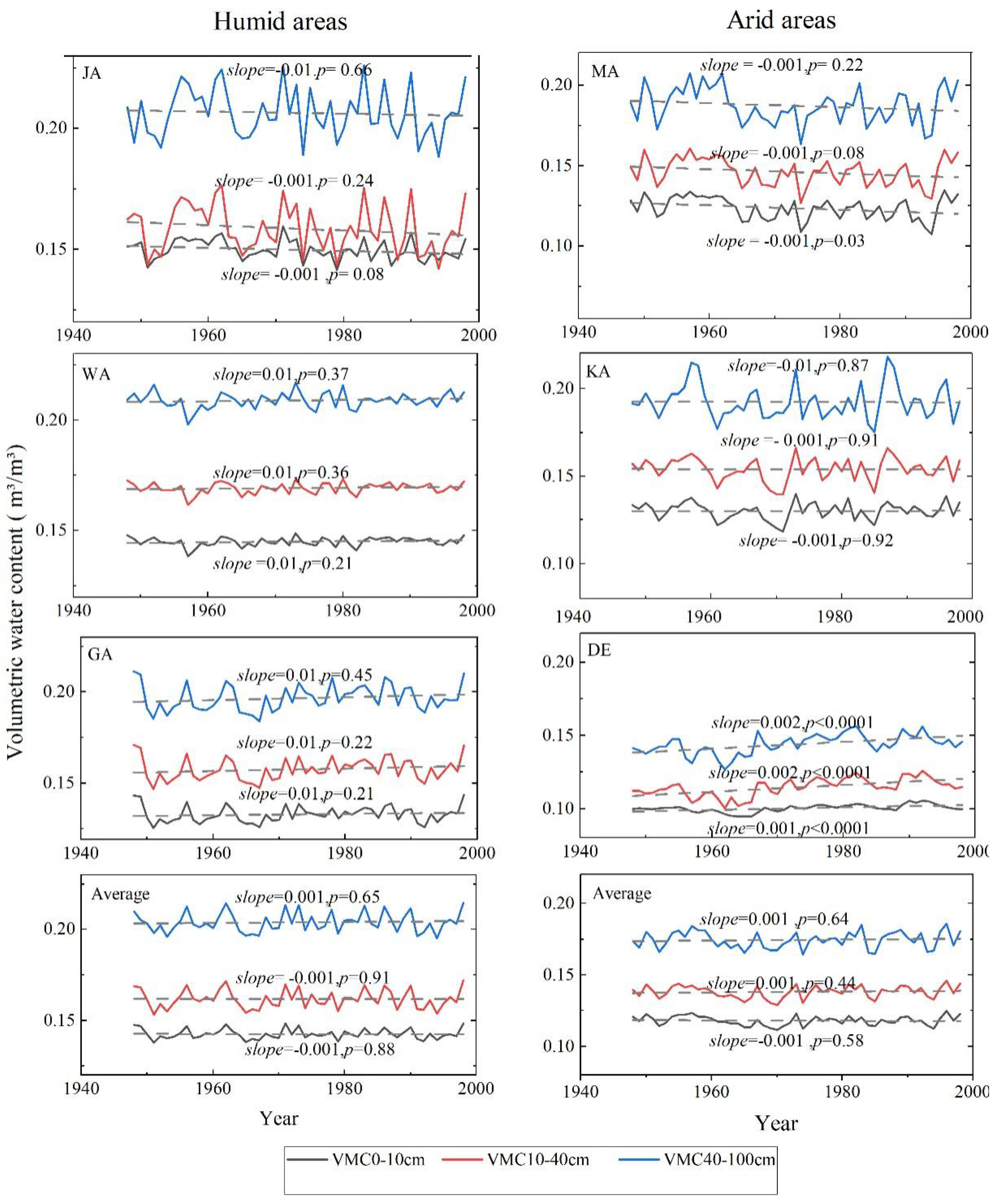 Forests 15 00752 g006