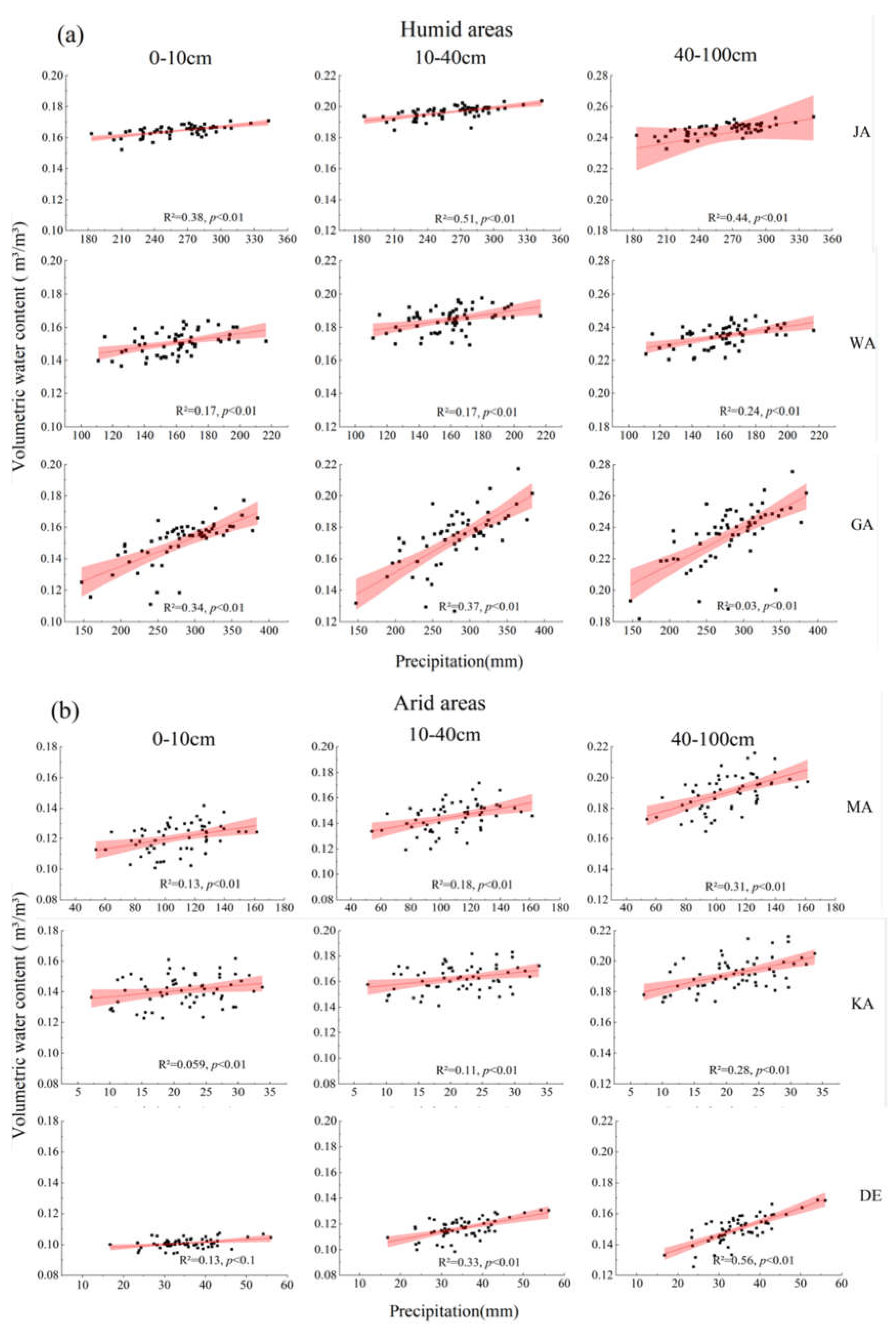 Forests 15 00752 g007