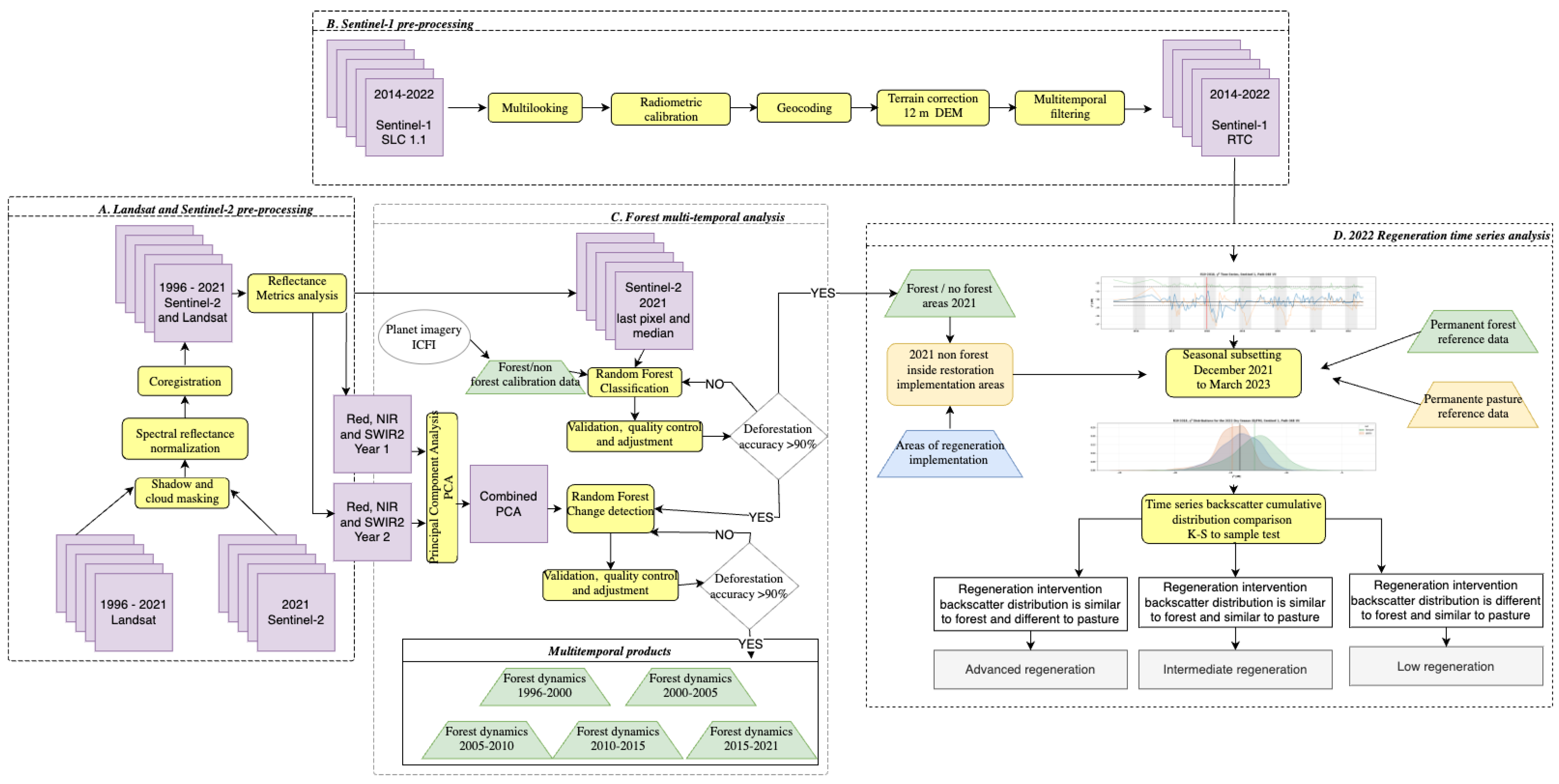 Forests 15 00754 g002 Forests 15 00754 g002