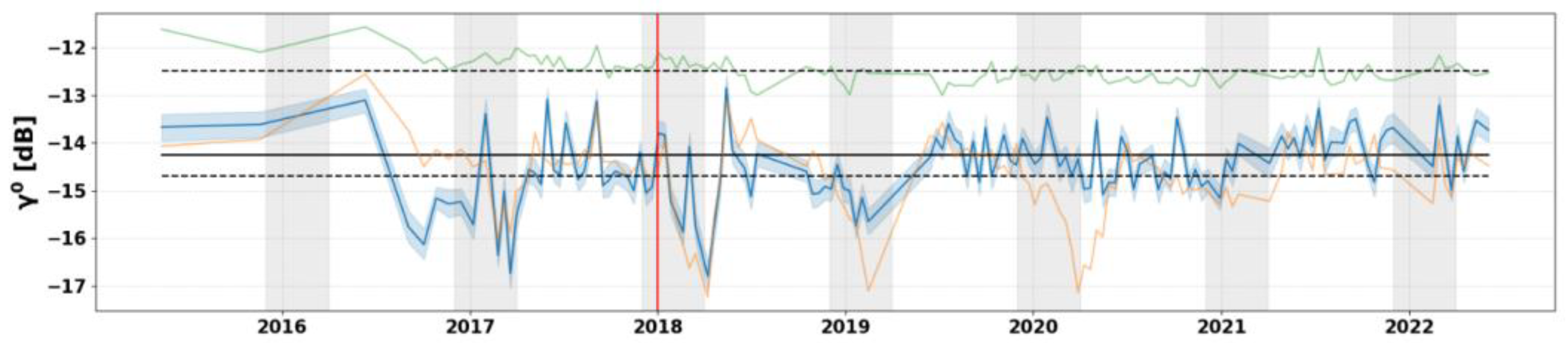Forests 15 00754 g003 Forests 15 00754 g003
