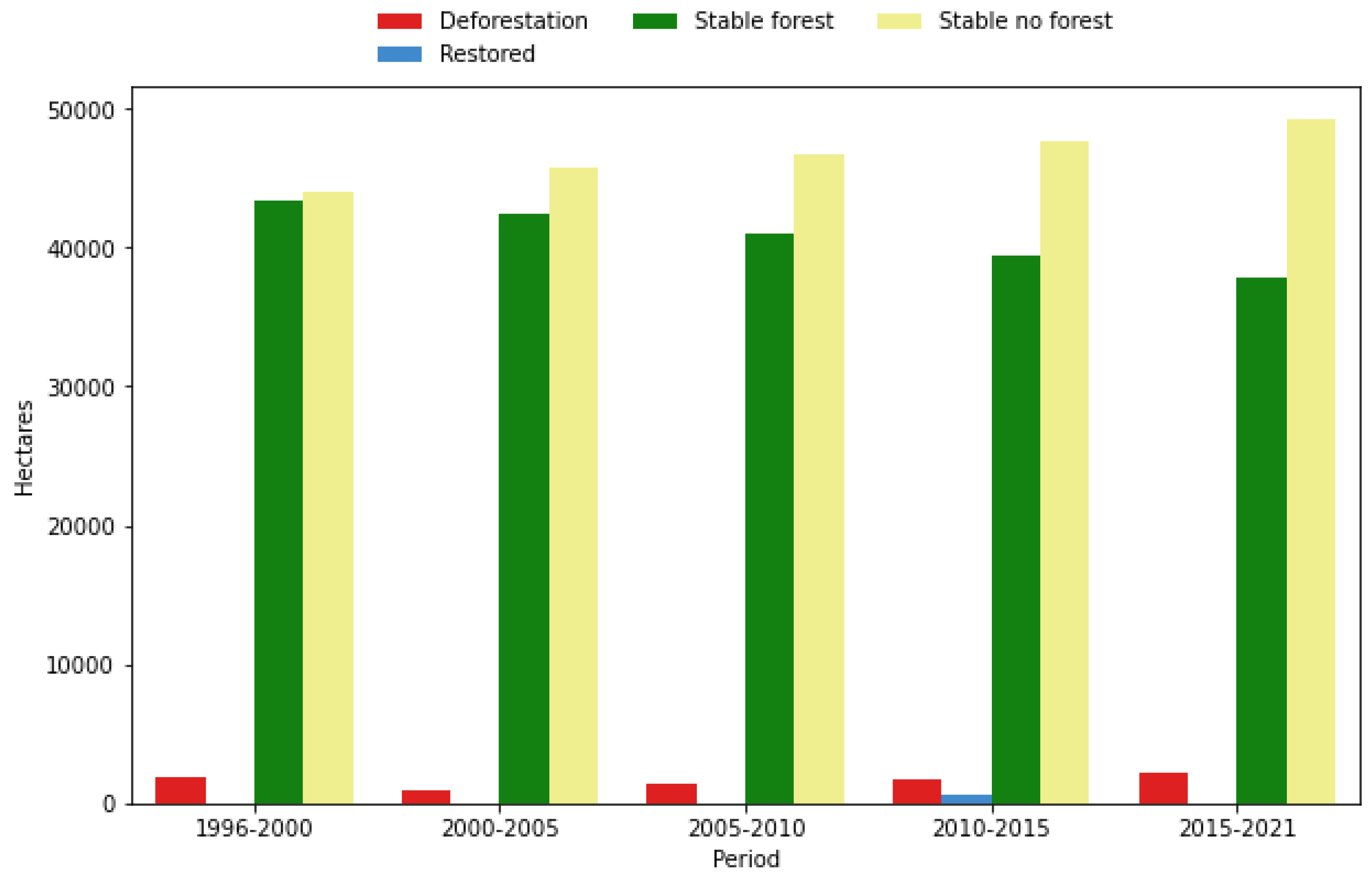 Forests 15 00754 g008 Forests 15 00754 g008
