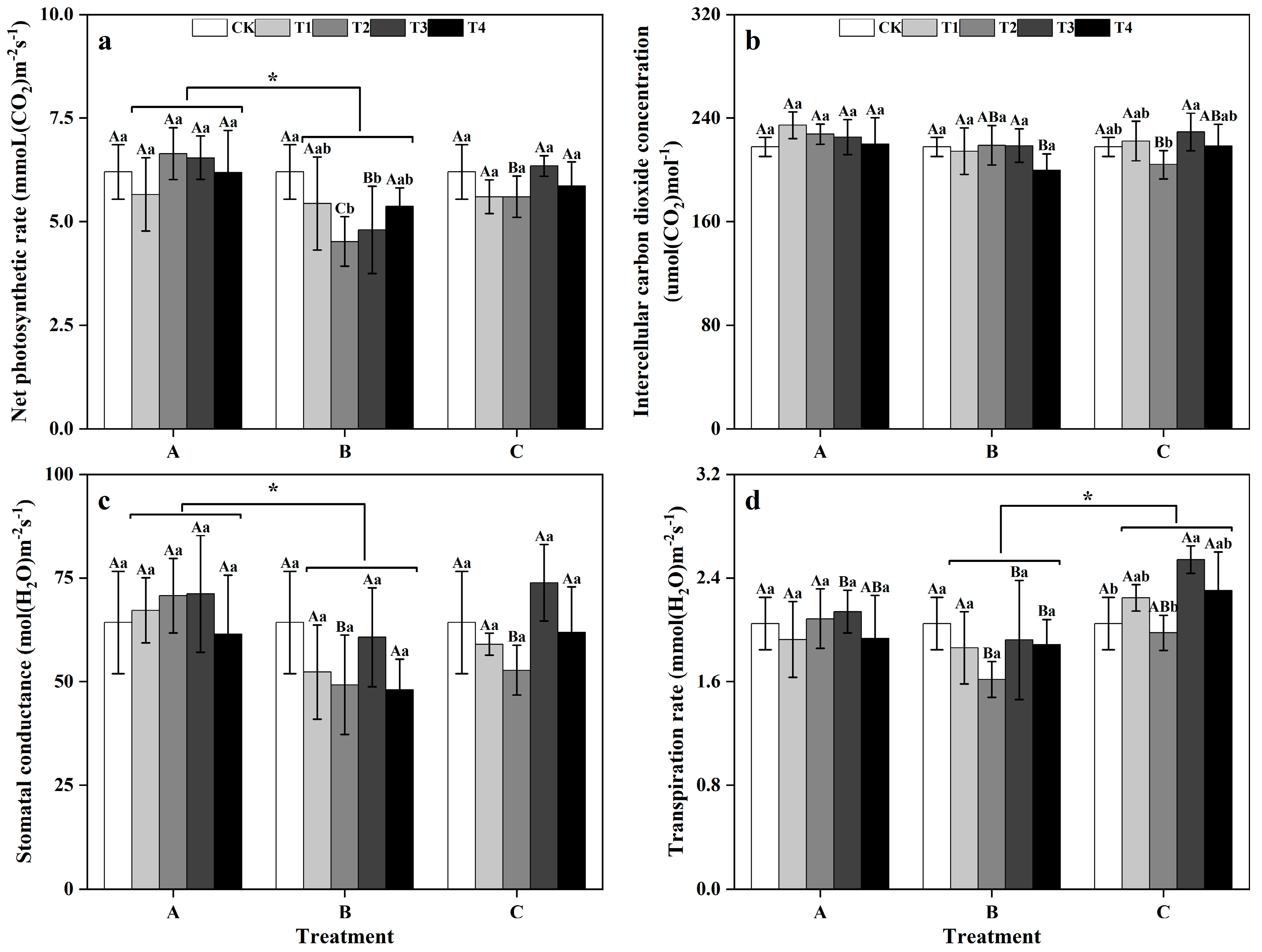 Forests 15 00759 g002