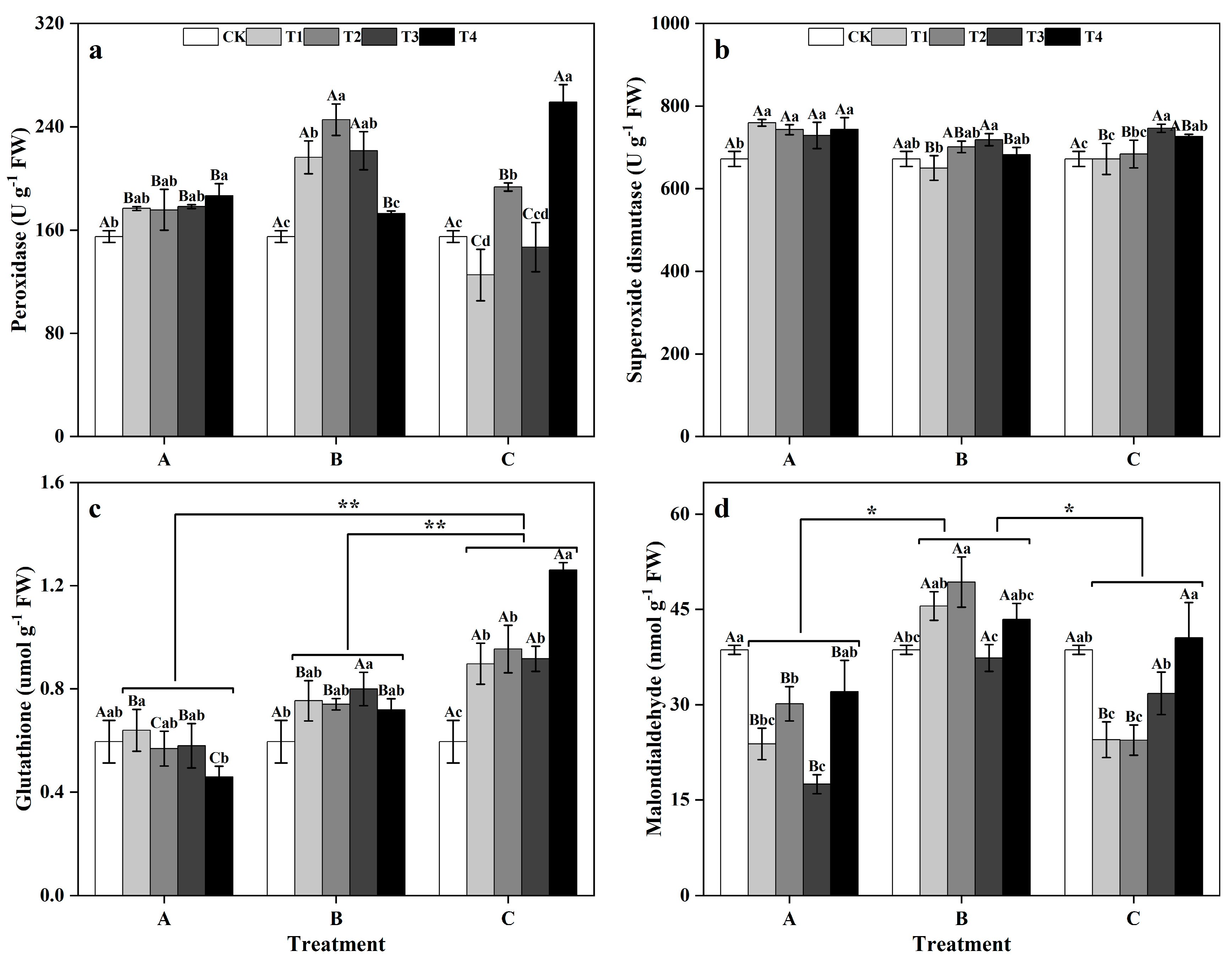 Forests 15 00759 g003