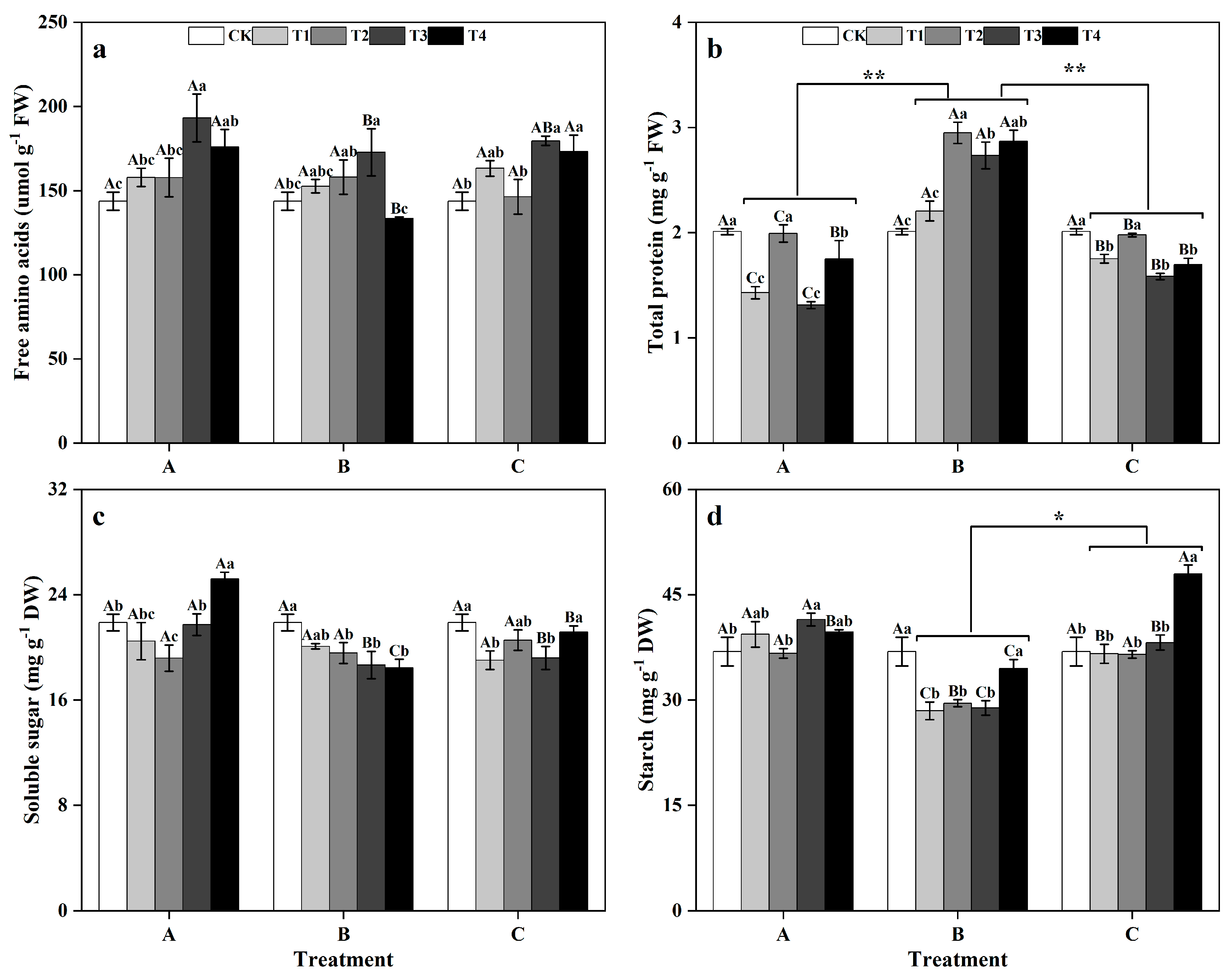 Forests 15 00759 g006
