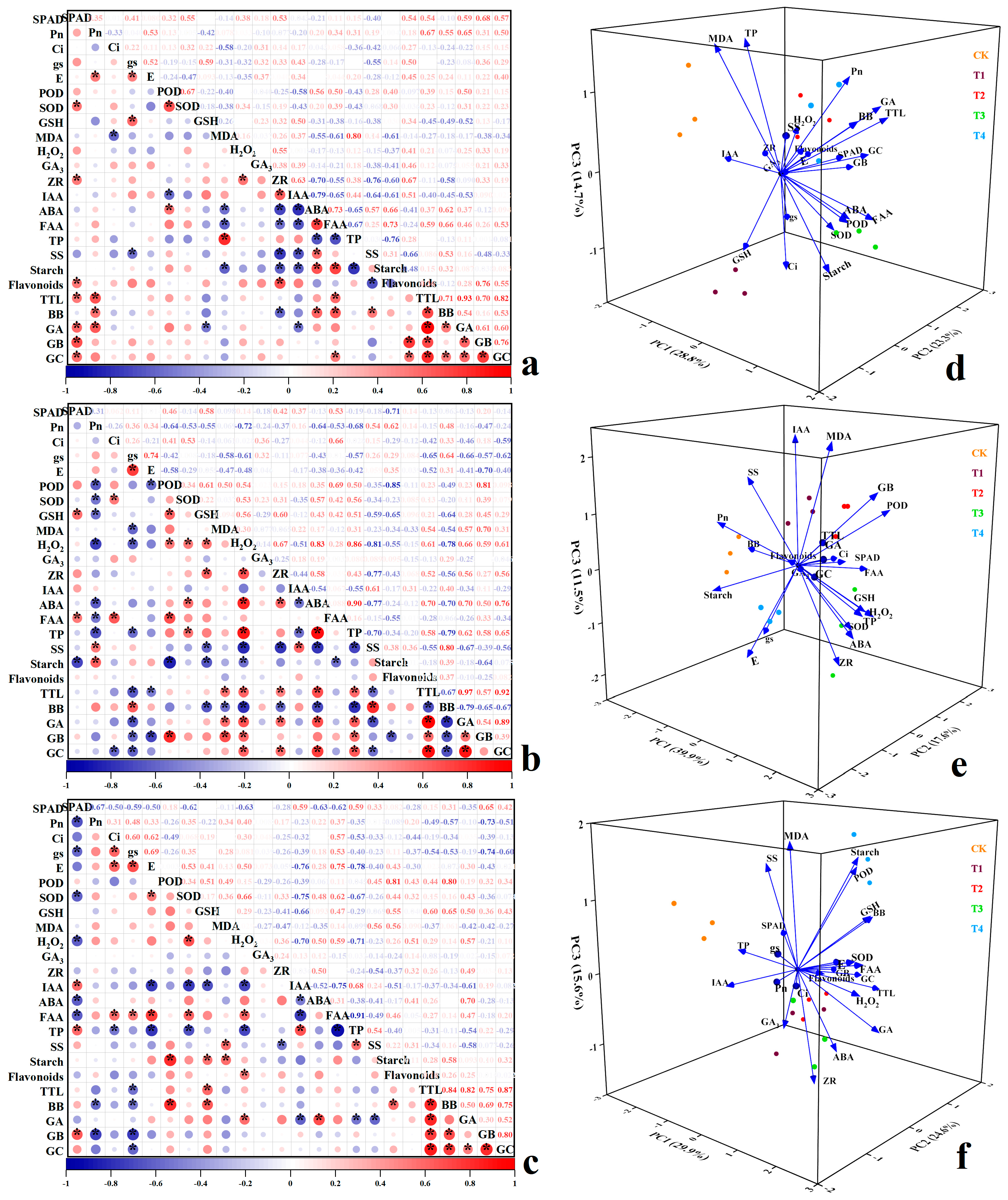Forests 15 00759 g009
