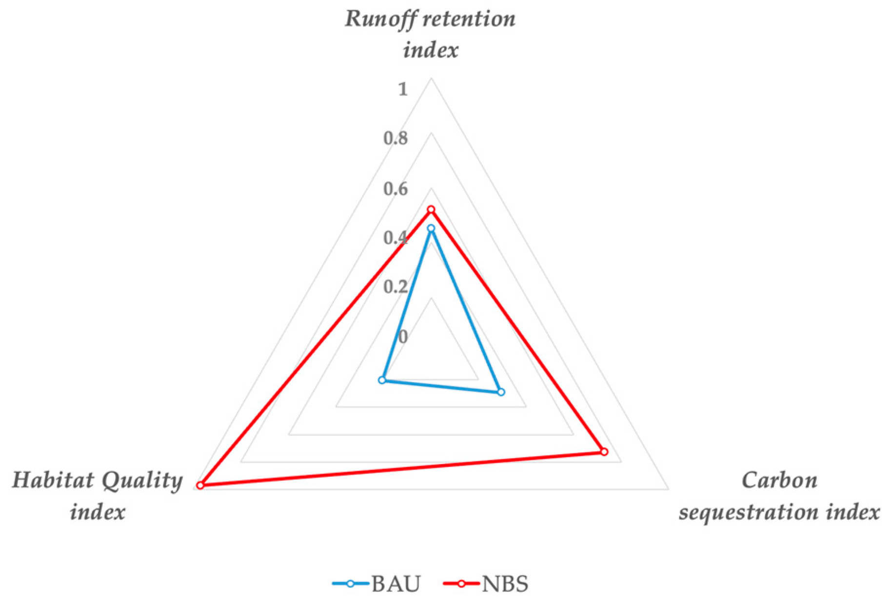 Forests 15 00760 g005 Forests 15 00760 g005