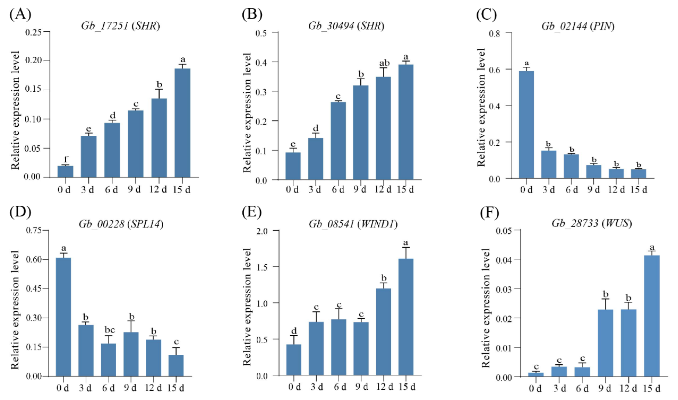 Forests 15 00761 g006 Forests 15 00761 g006