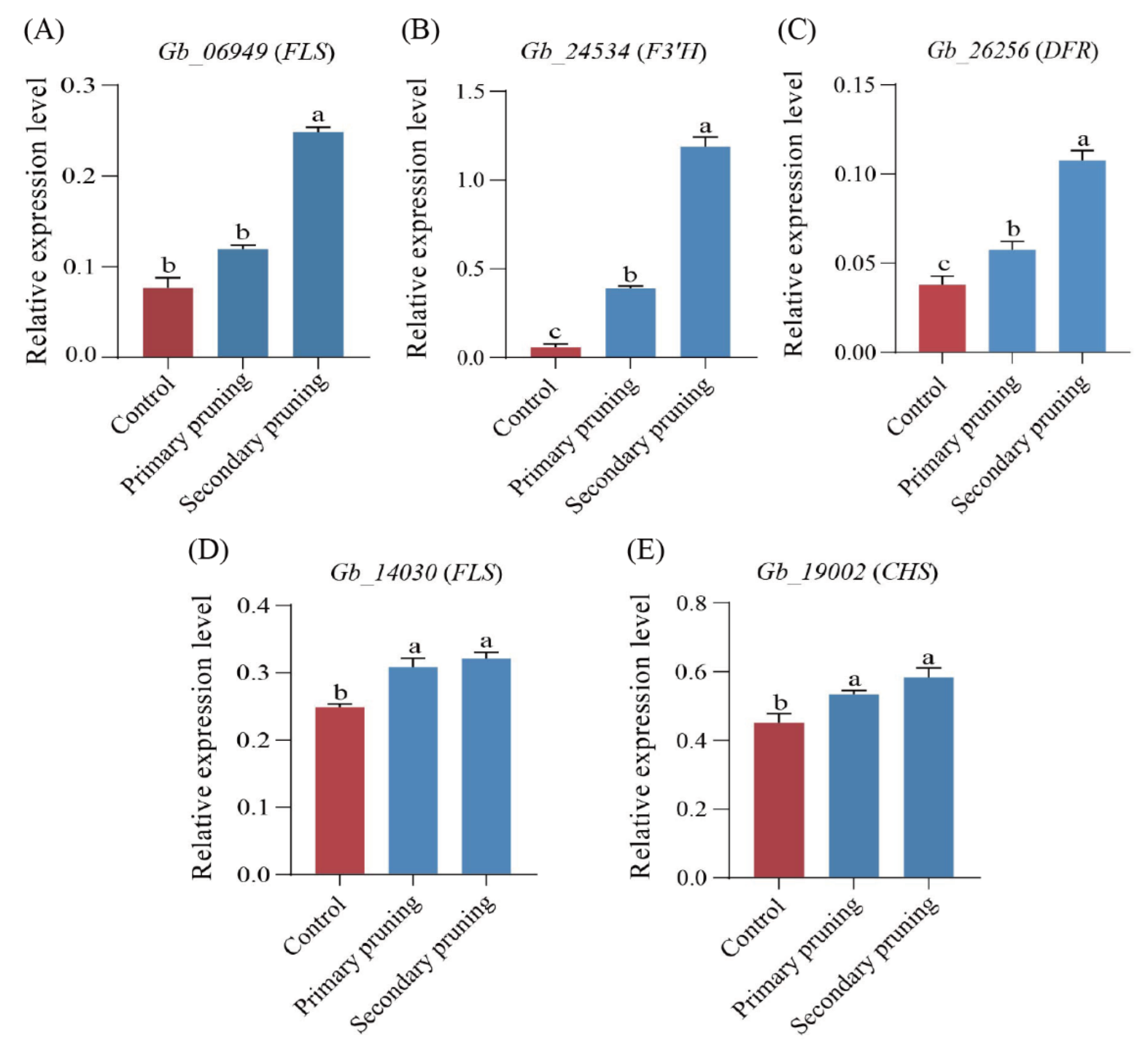 Forests 15 00761 g007 Forests 15 00761 g007