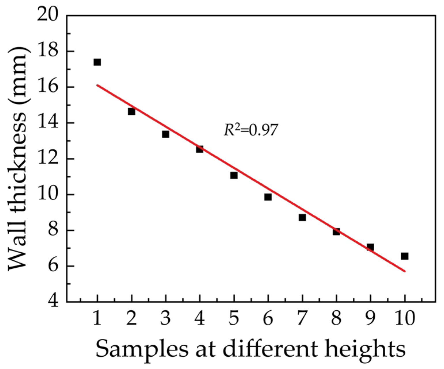 Forests 15 00762 g004