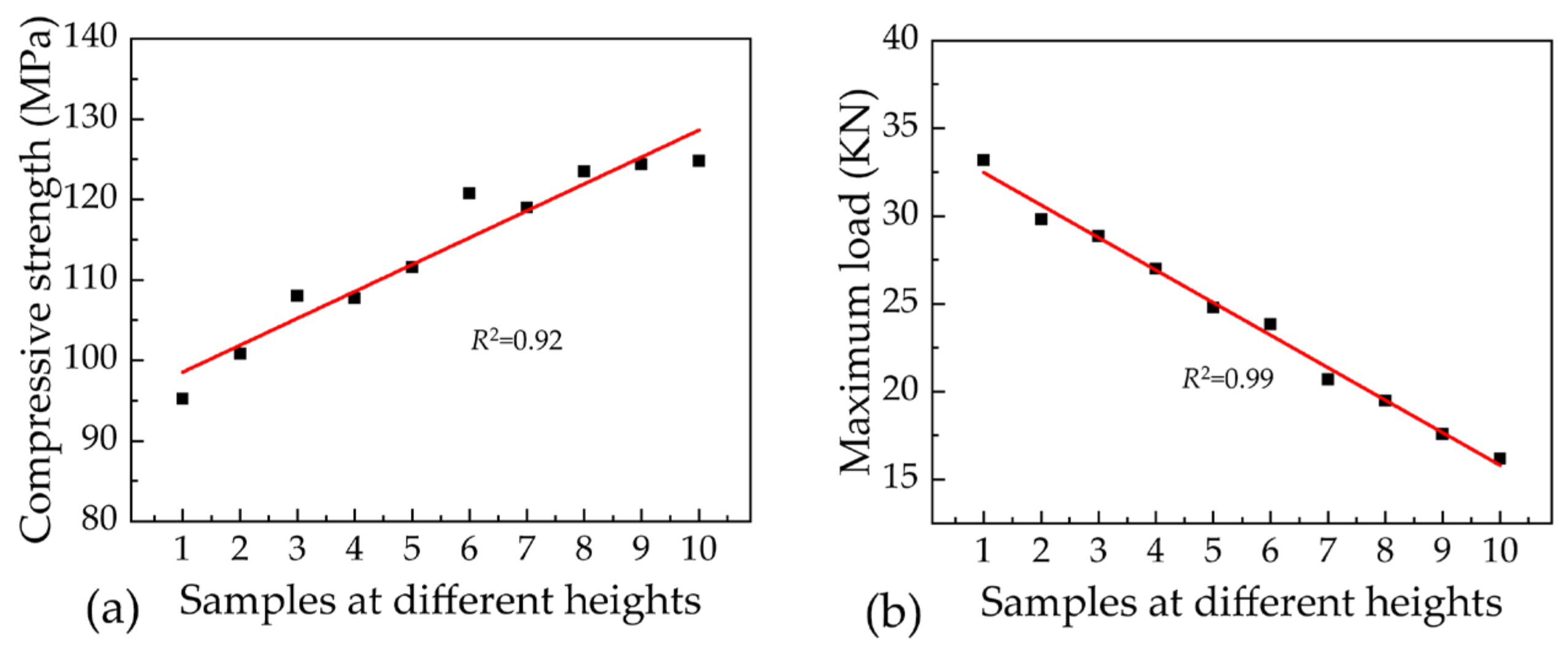 Forests 15 00762 g008