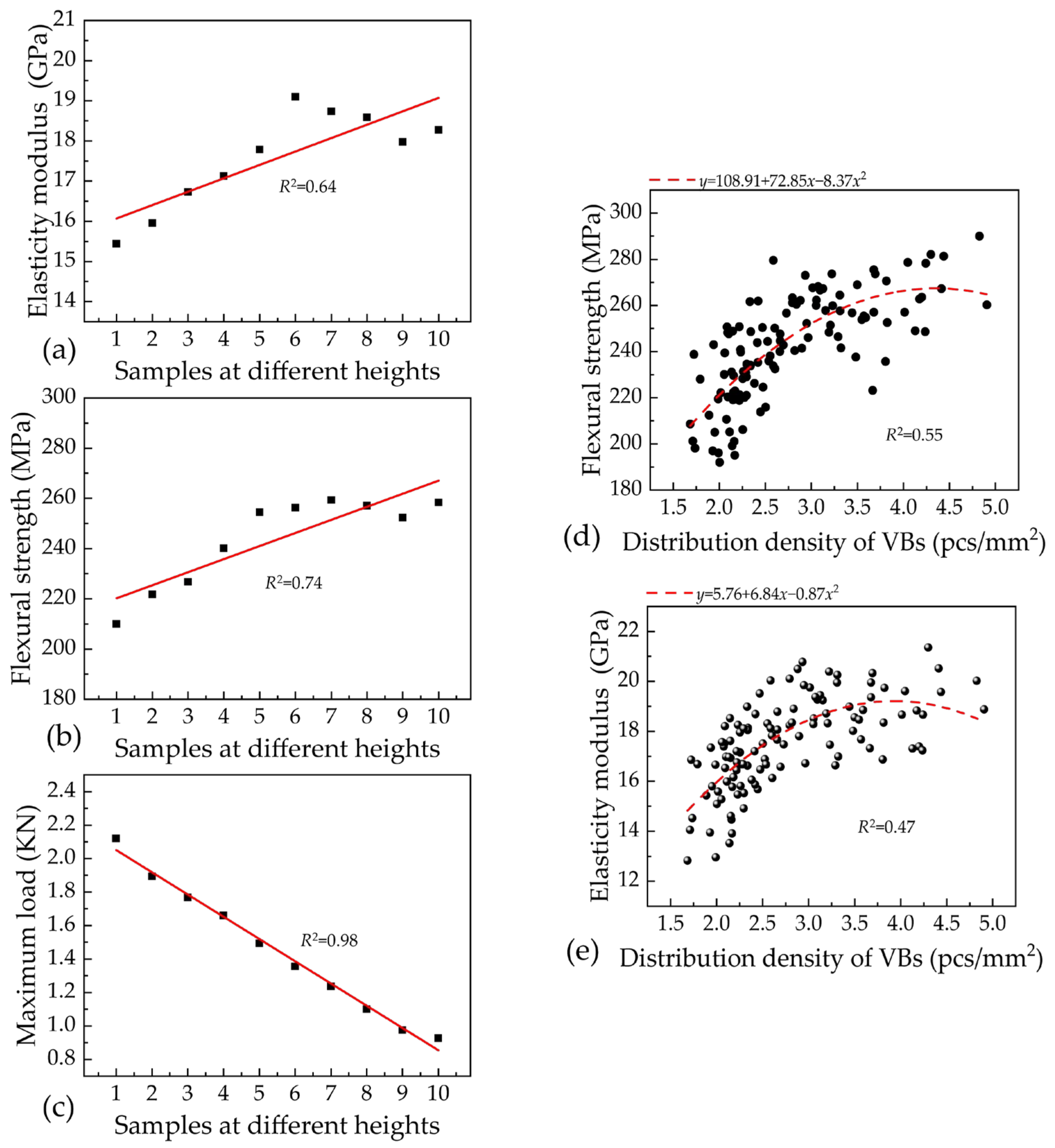 Forests 15 00762 g010