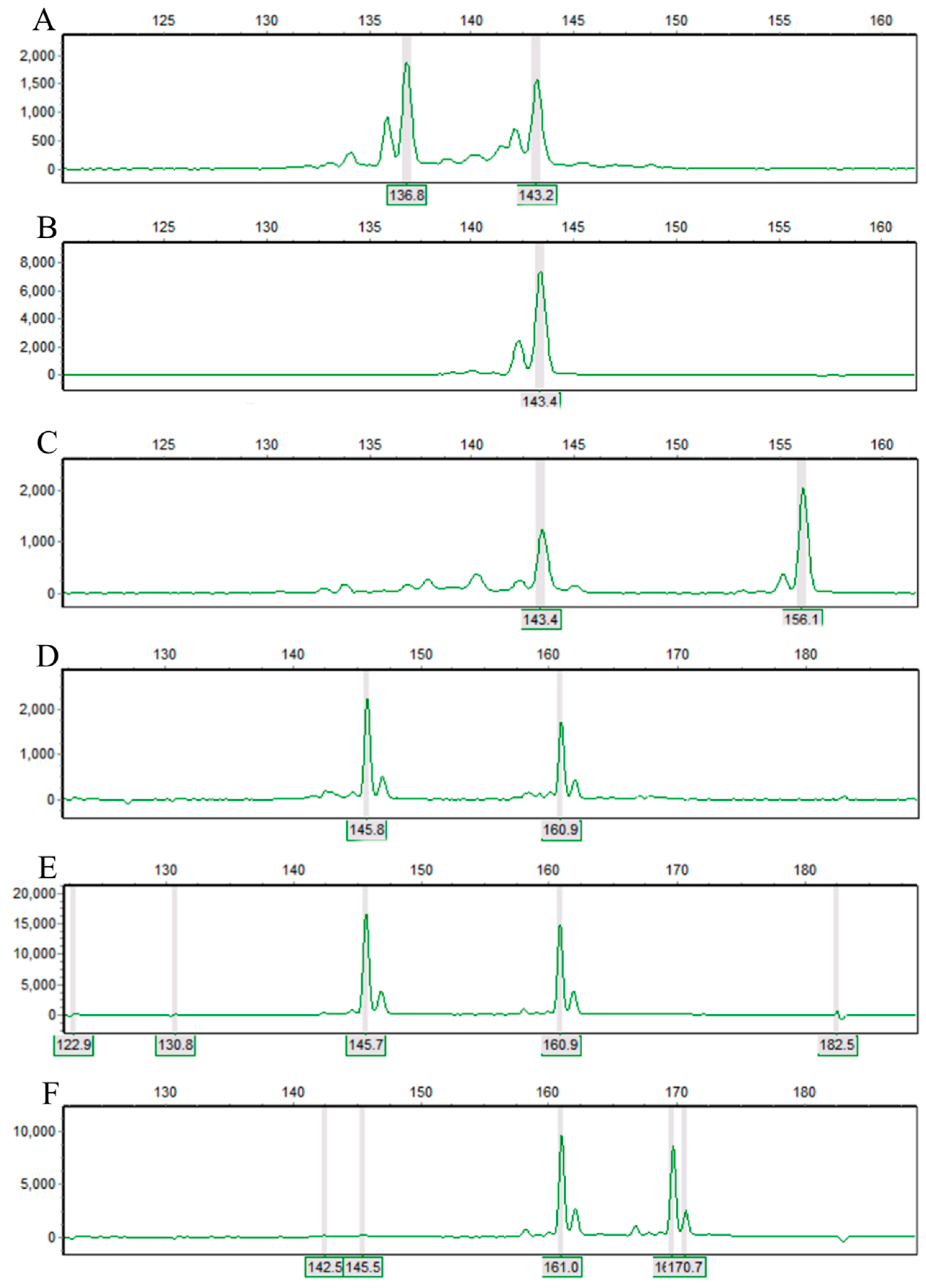 Forests 15 00763 g001 Forests 15 00763 g001