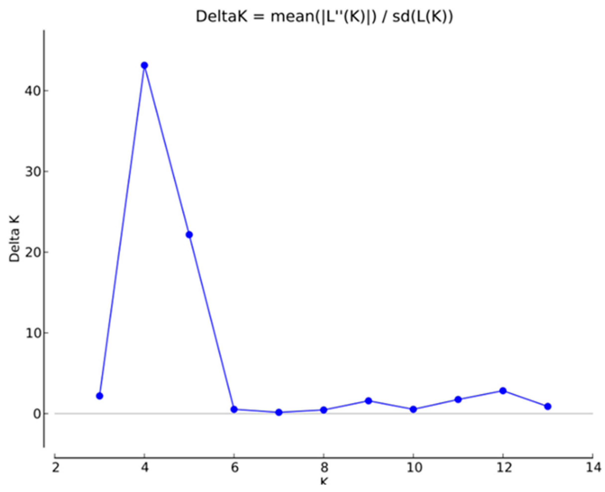 Forests 15 00763 g002 Forests 15 00763 g002