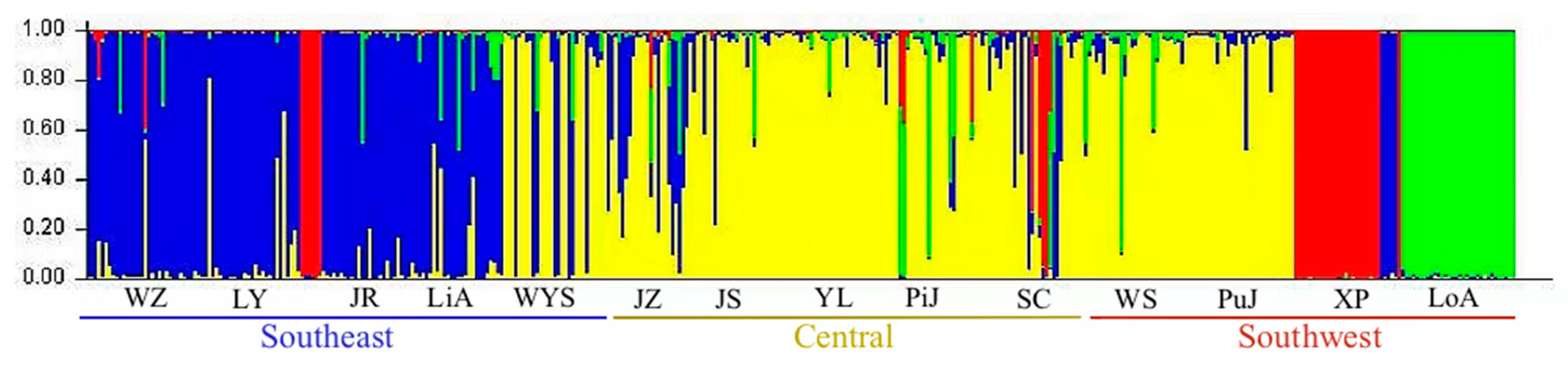 Forests 15 00763 g003 Forests 15 00763 g003