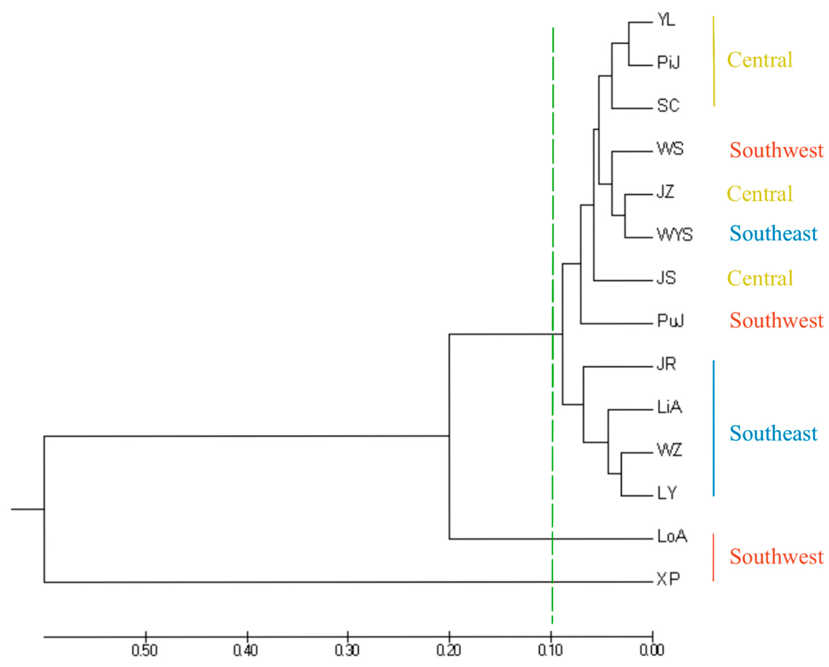 Forests 15 00763 g005 Forests 15 00763 g005