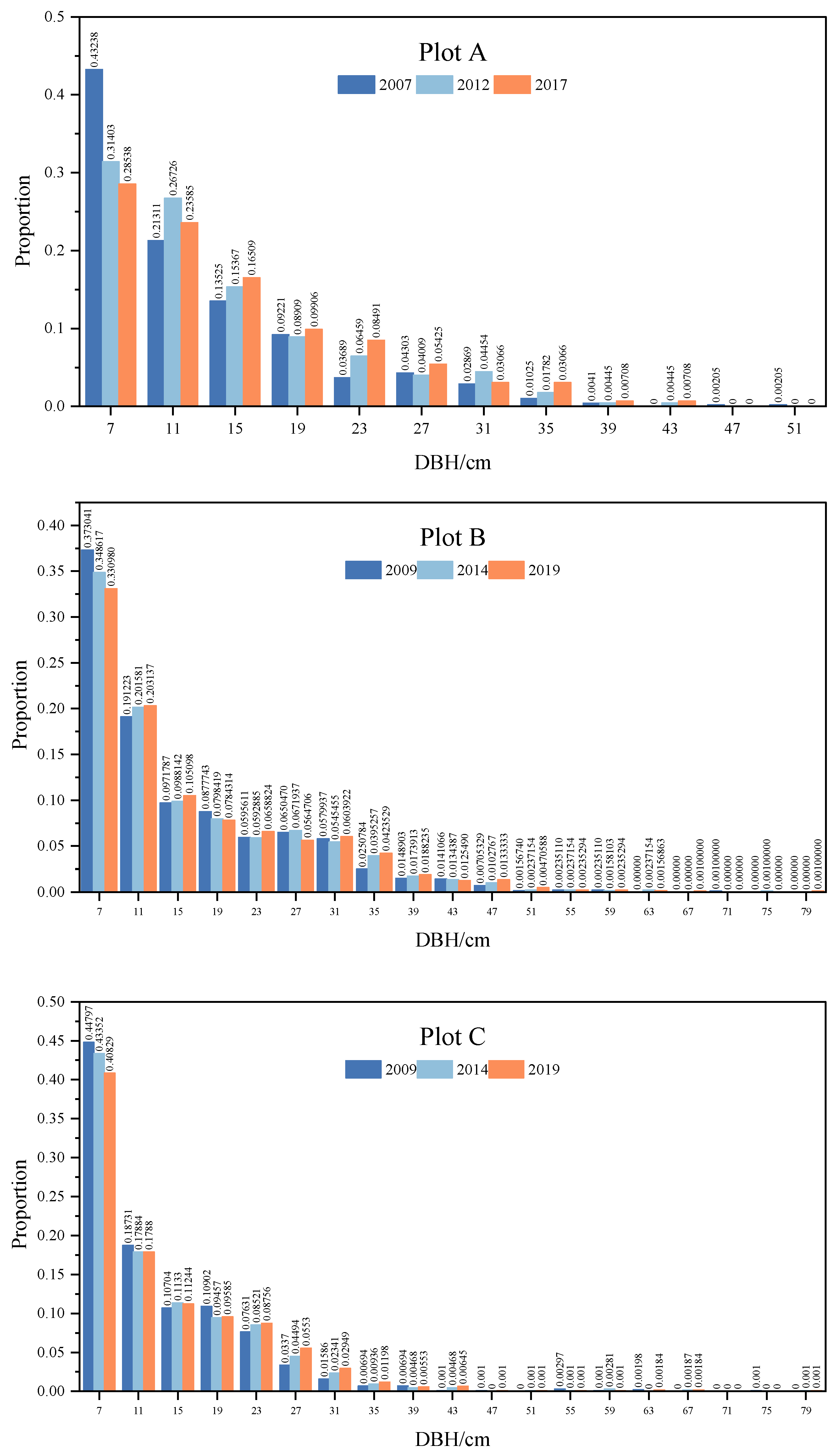 Forests 15 00765 g003