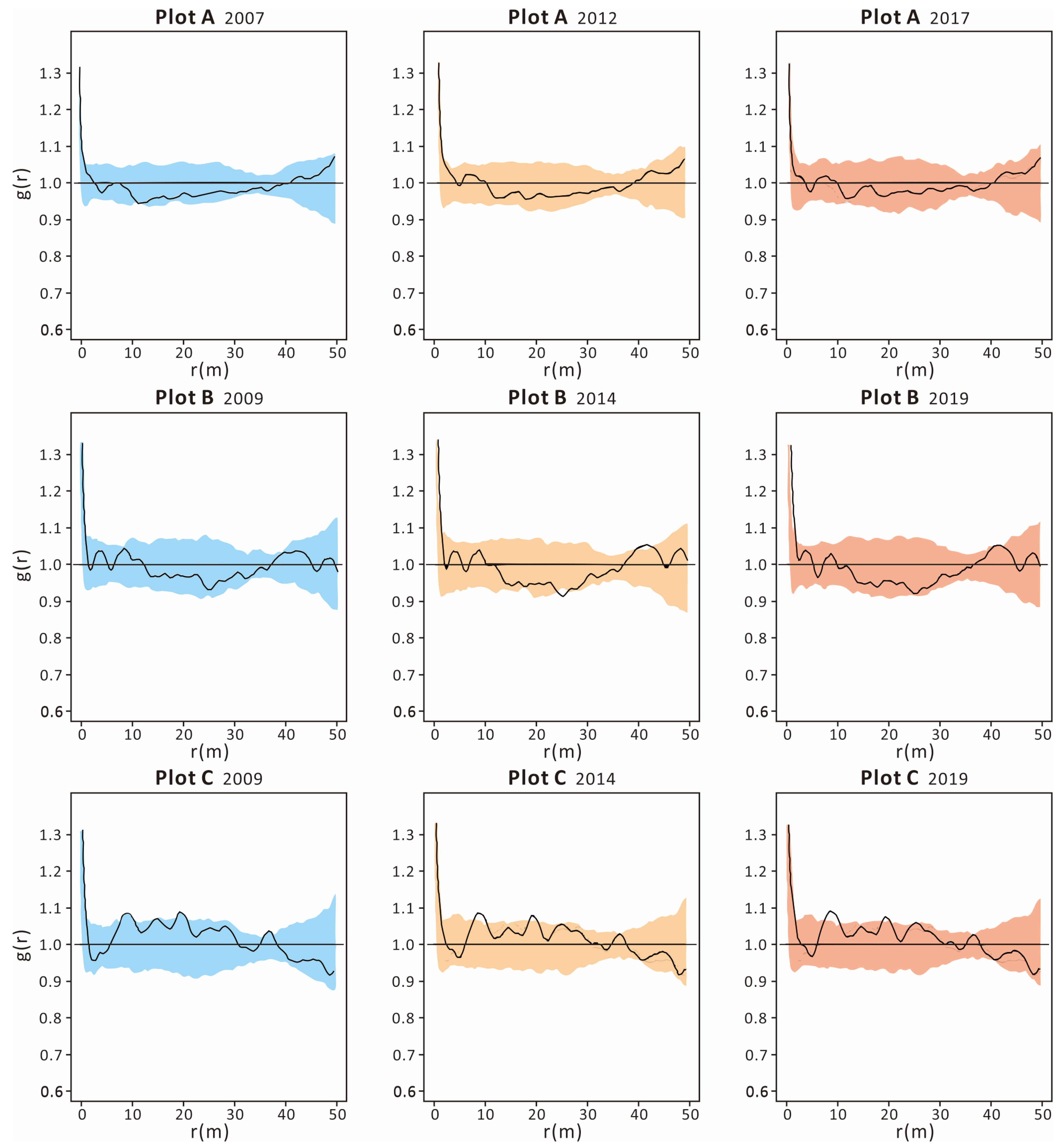 Forests 15 00765 g004