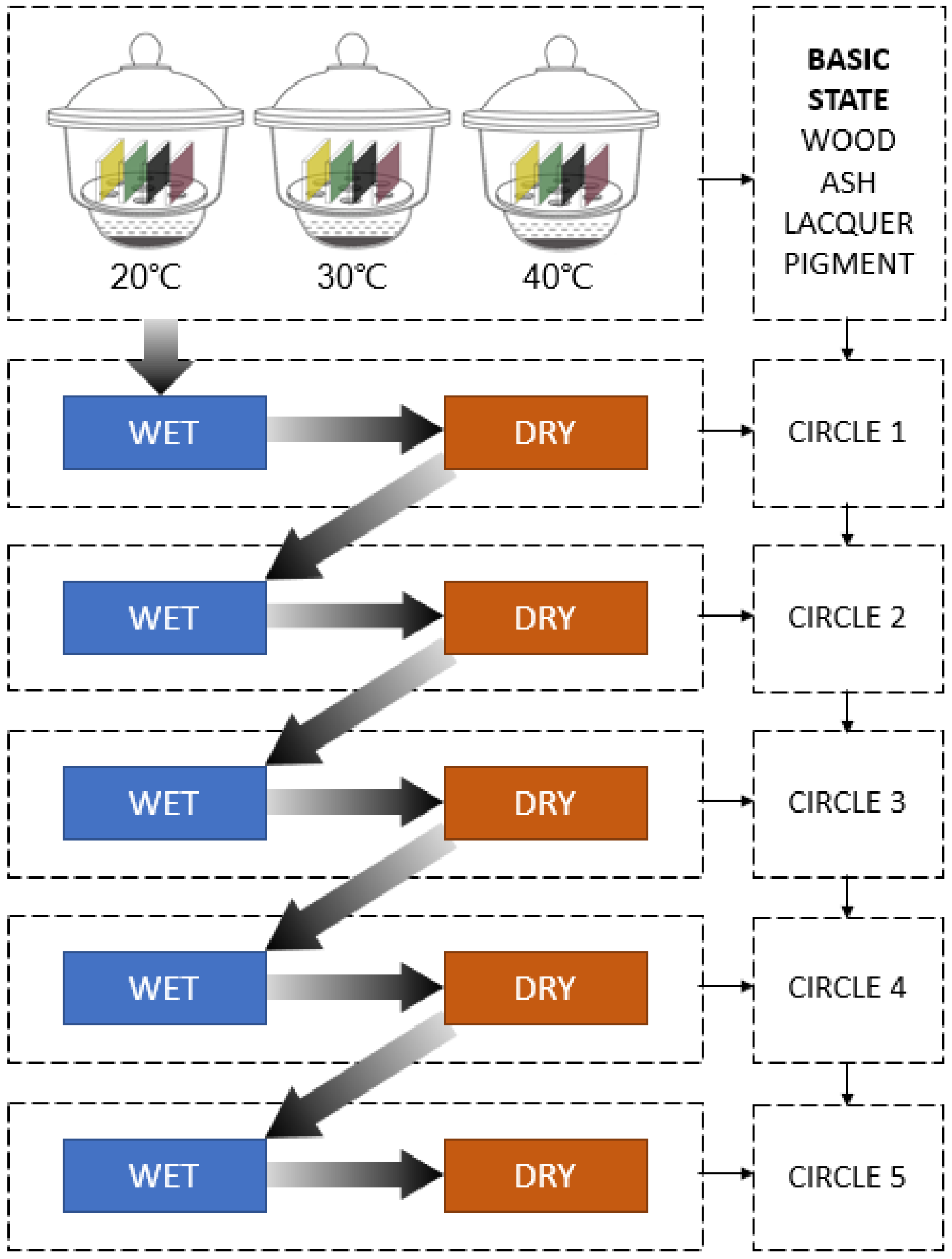 Forests 15 00770 g002
