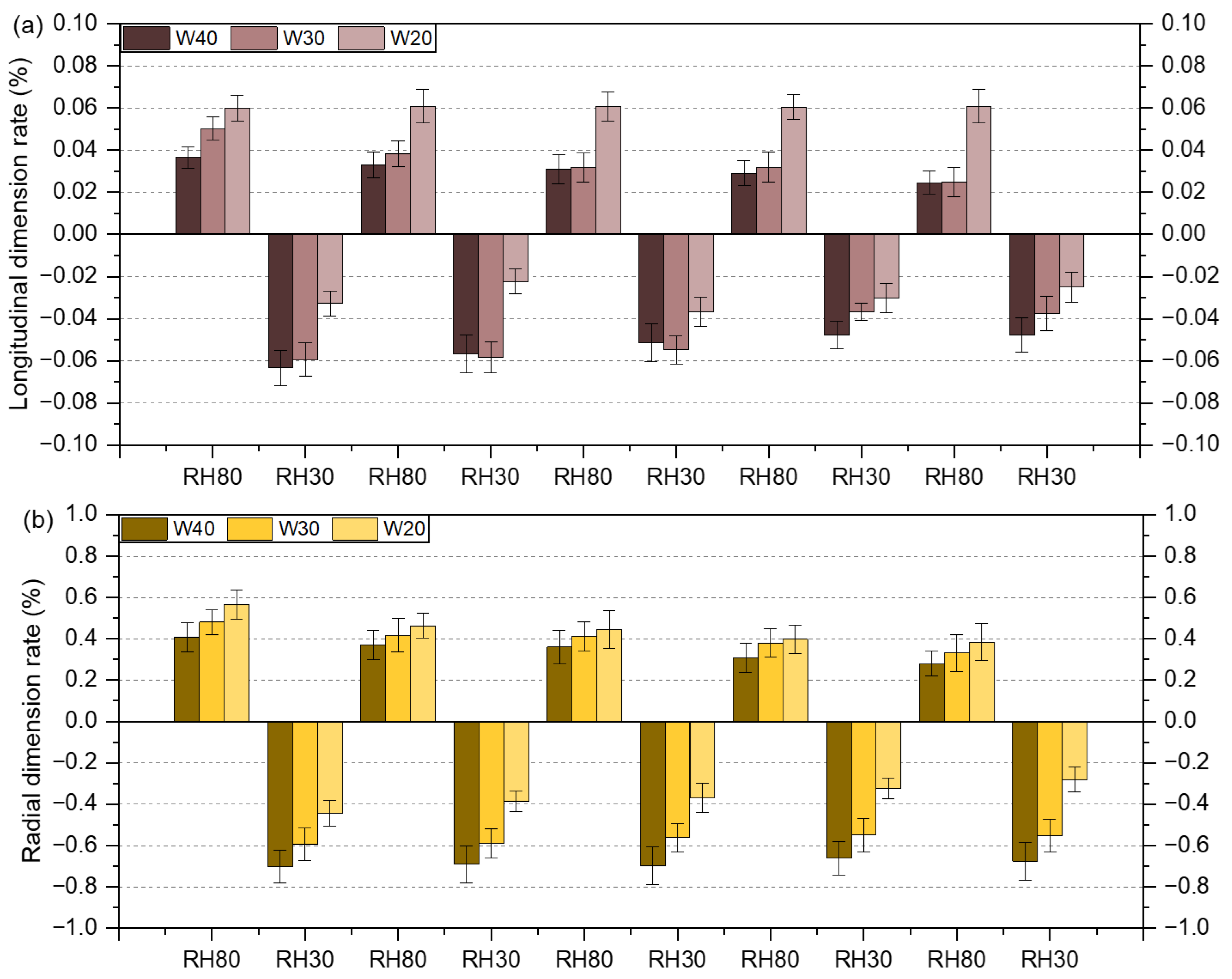 Forests 15 00770 g003