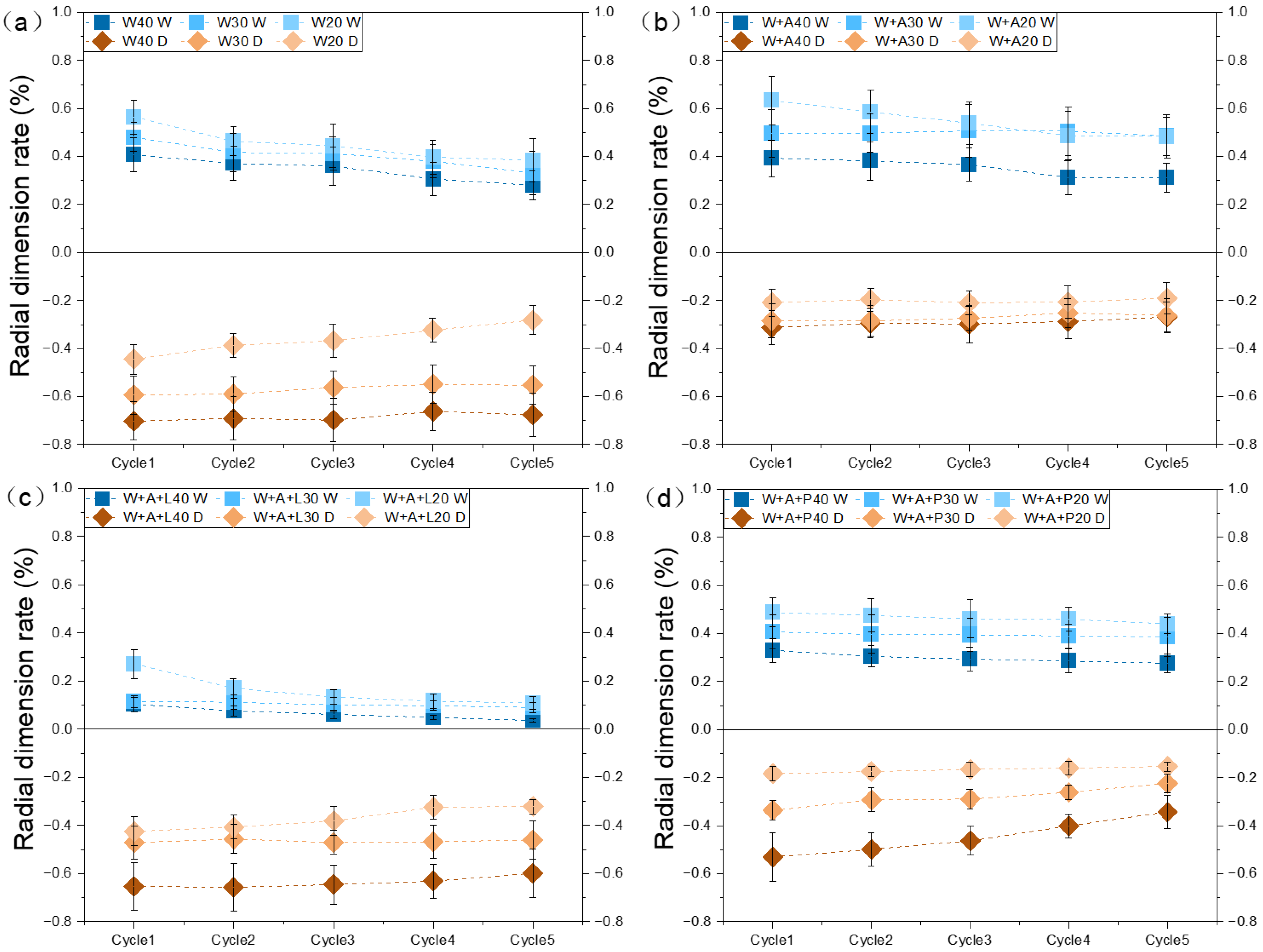 Forests 15 00770 g004