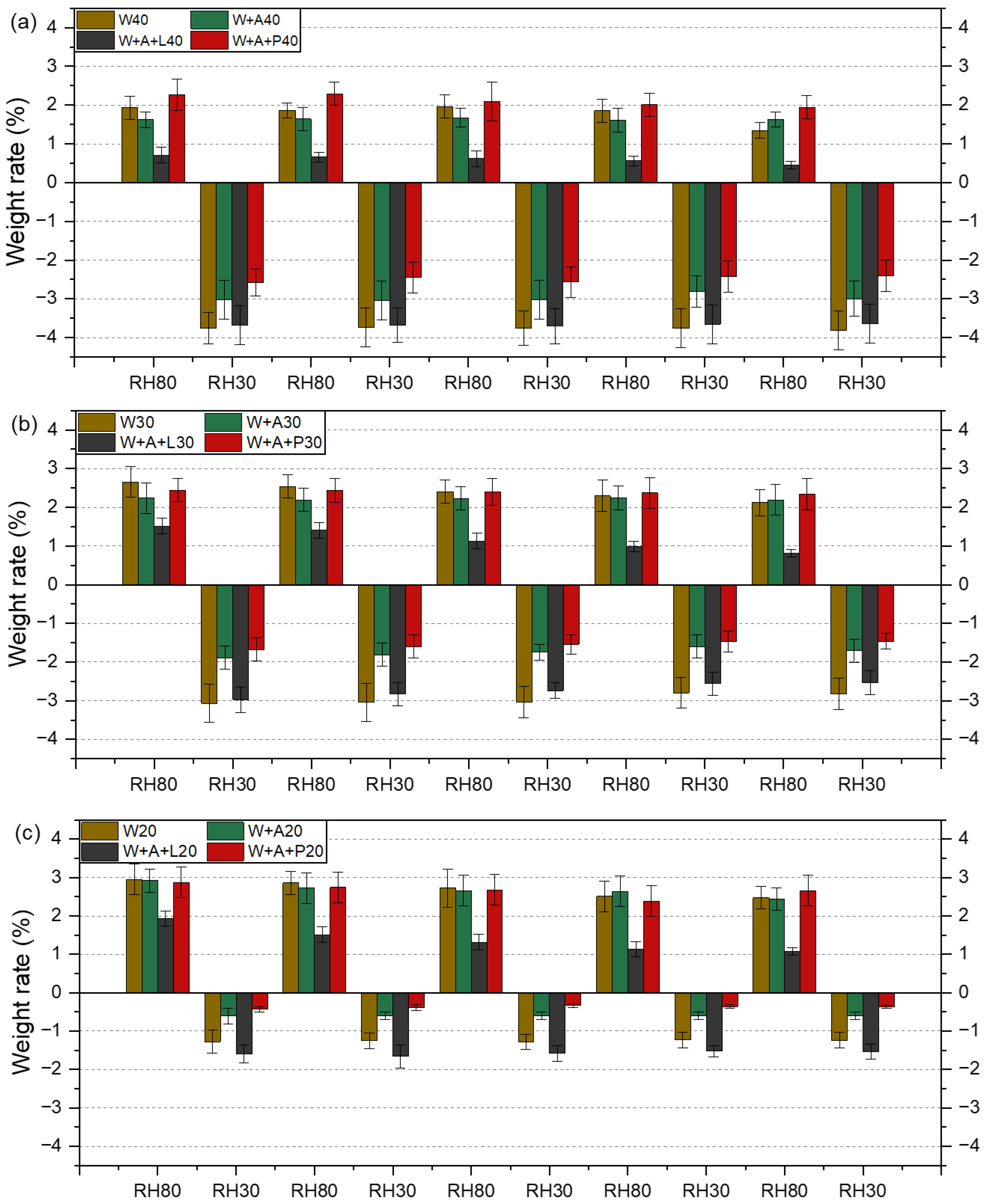 Forests 15 00770 g005