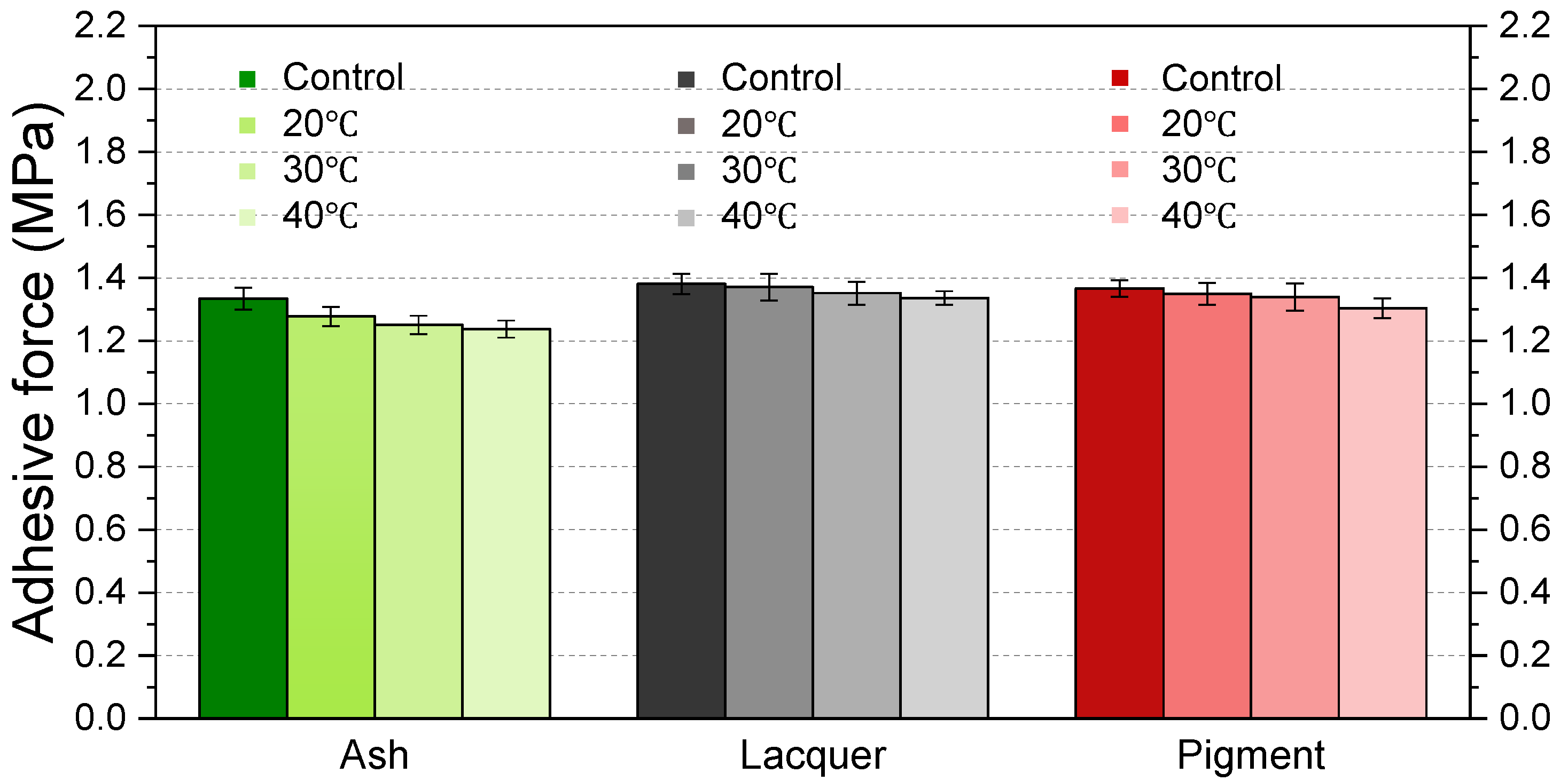 Forests 15 00770 g006