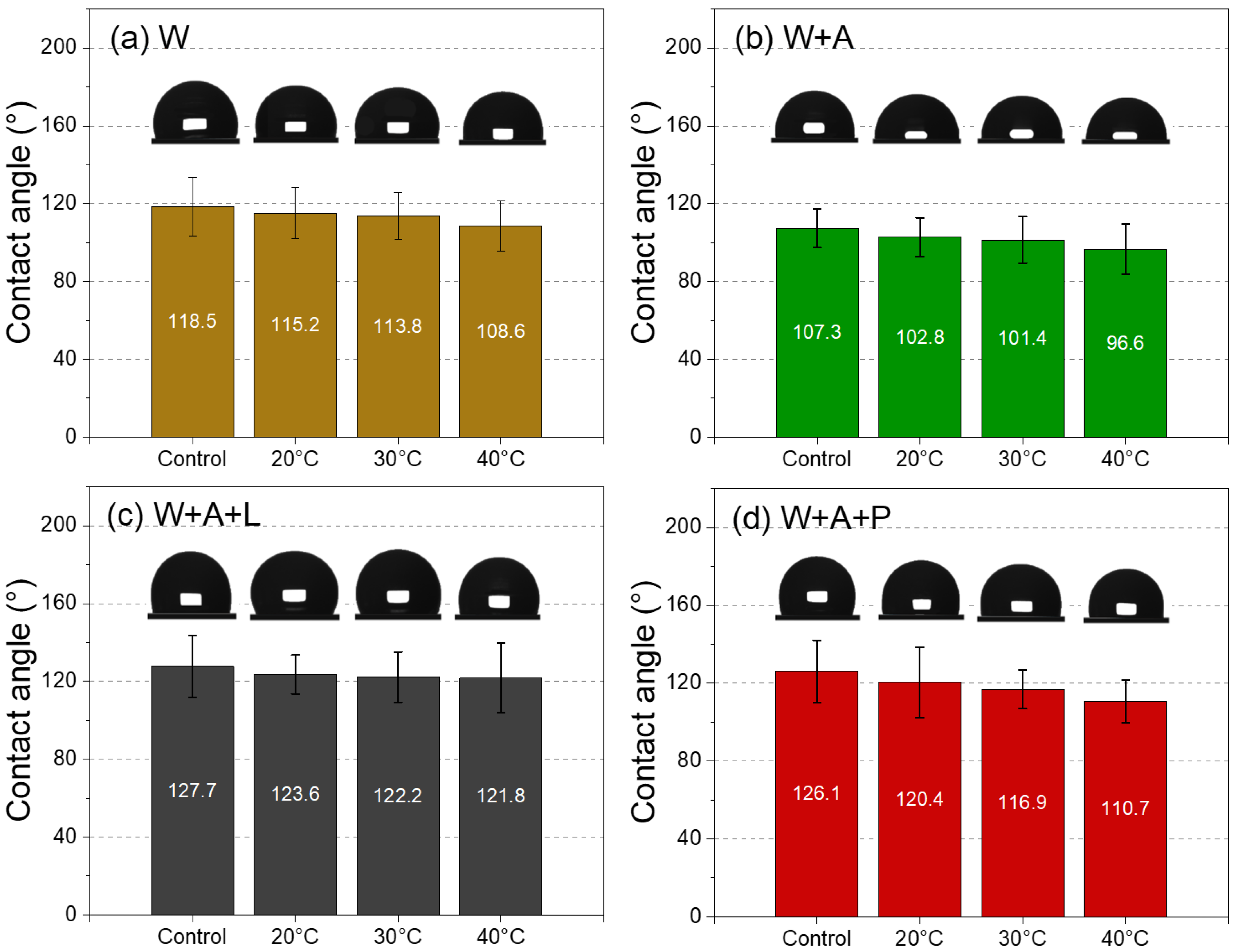 Forests 15 00770 g008