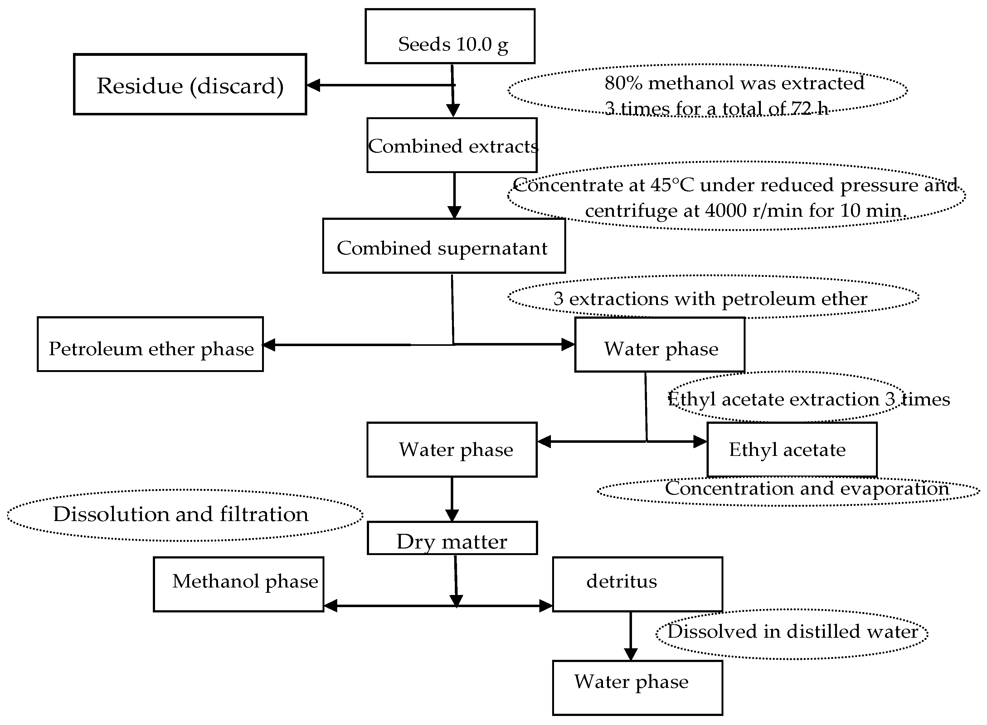 Forests 15 00773 g001