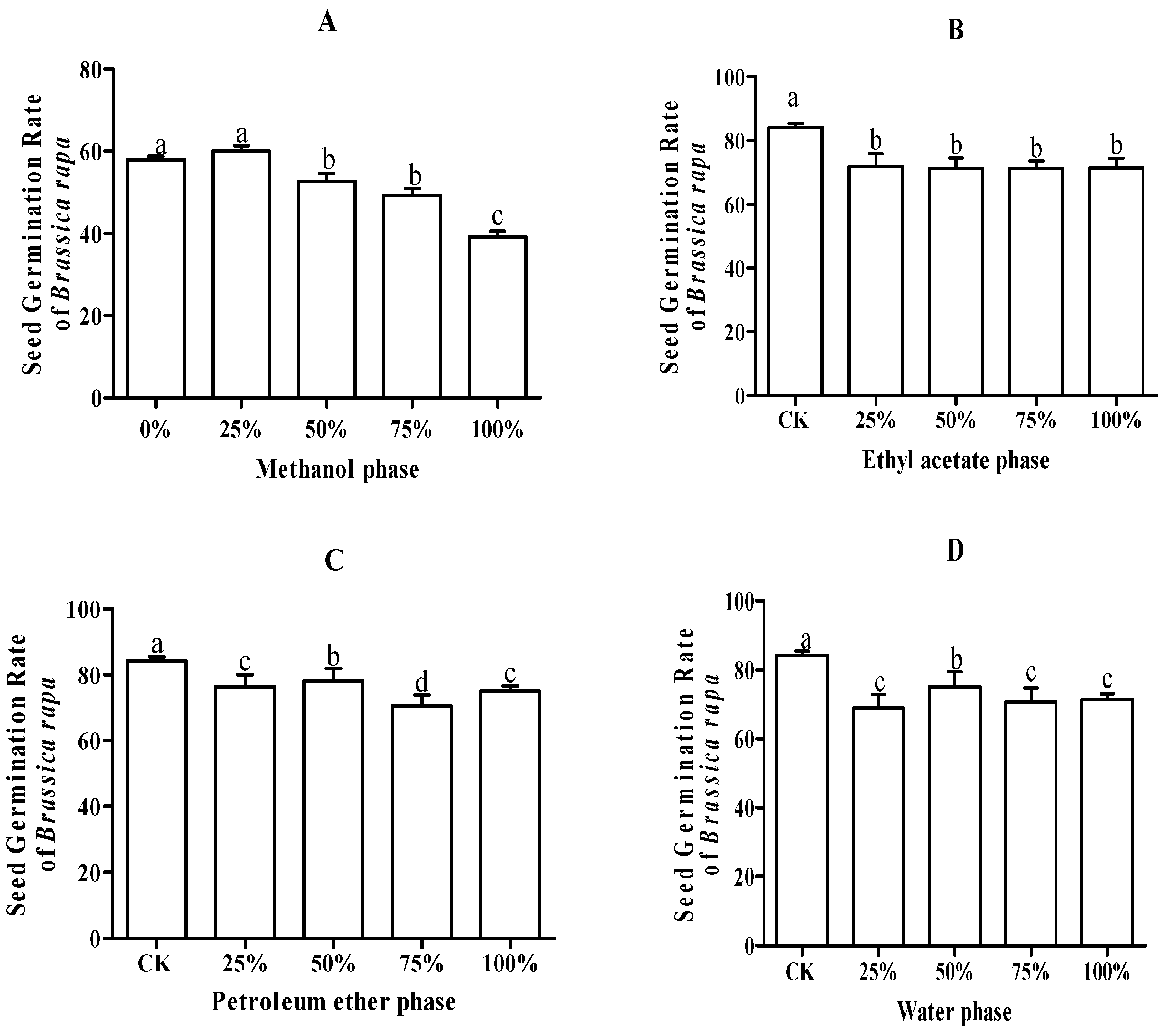 Forests 15 00773 g002
