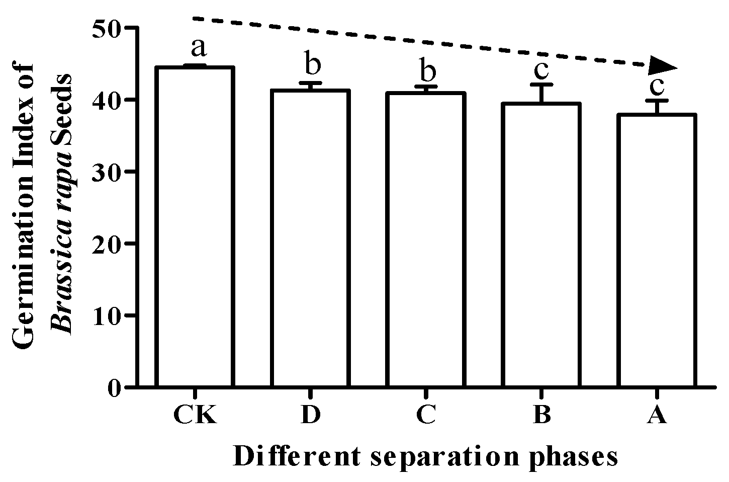 Forests 15 00773 g003