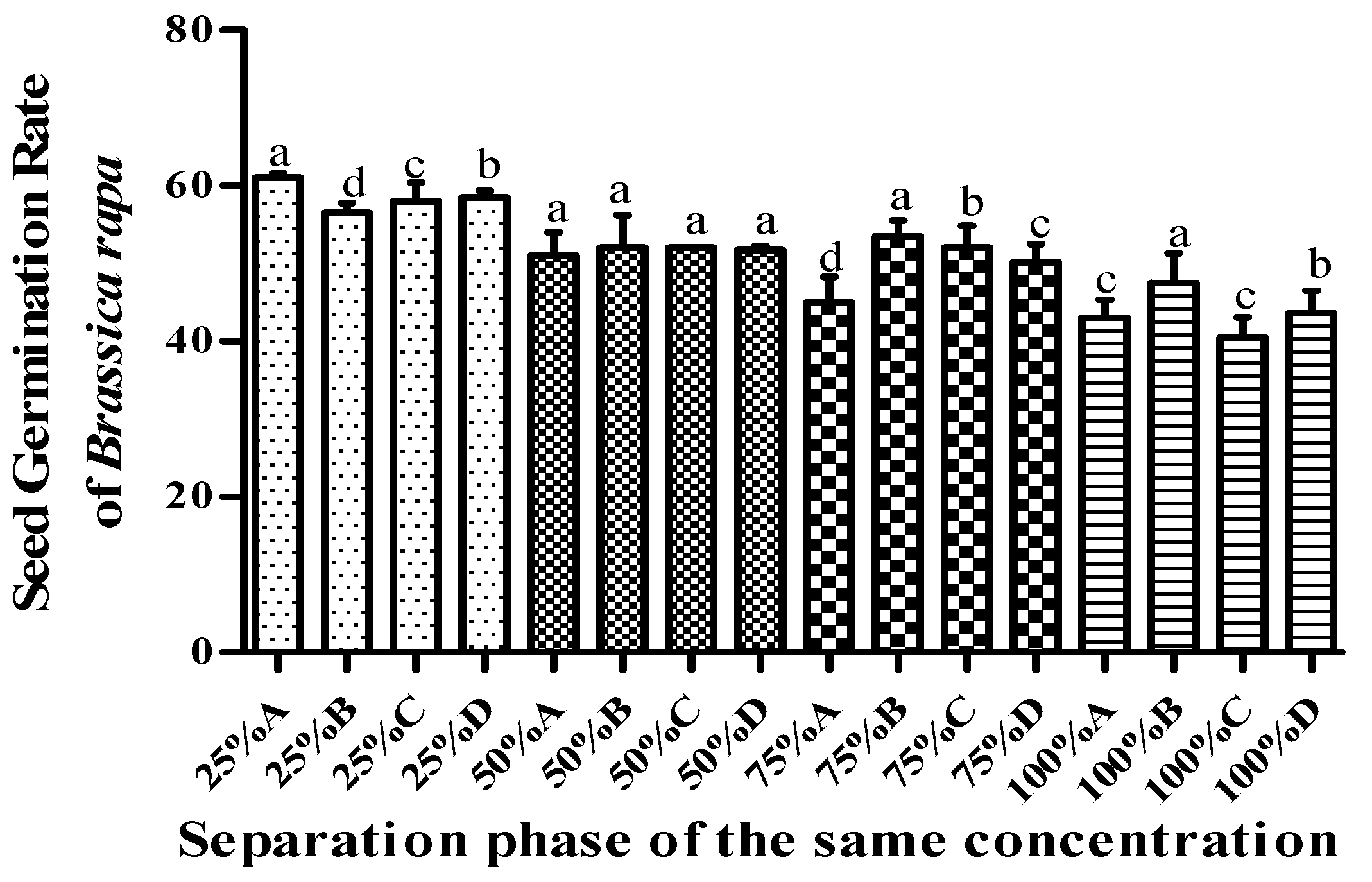 Forests 15 00773 g004