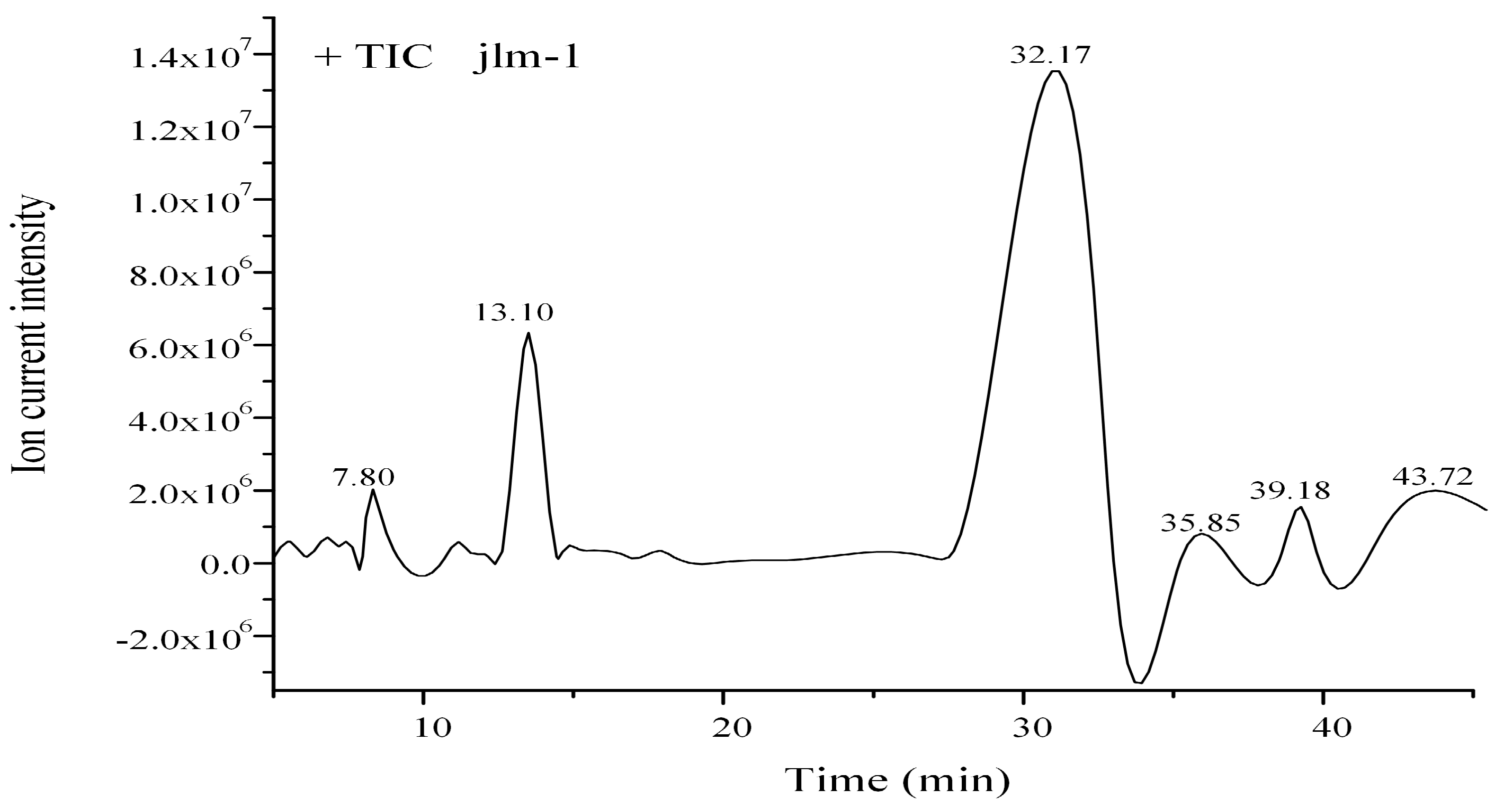 Forests 15 00773 g005