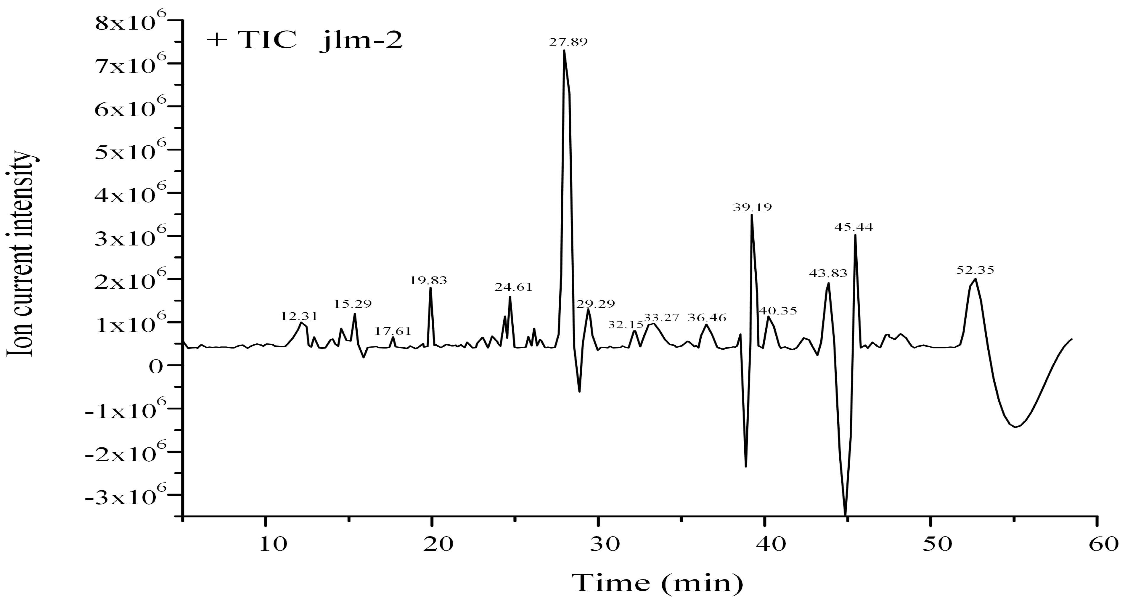 Forests 15 00773 g006