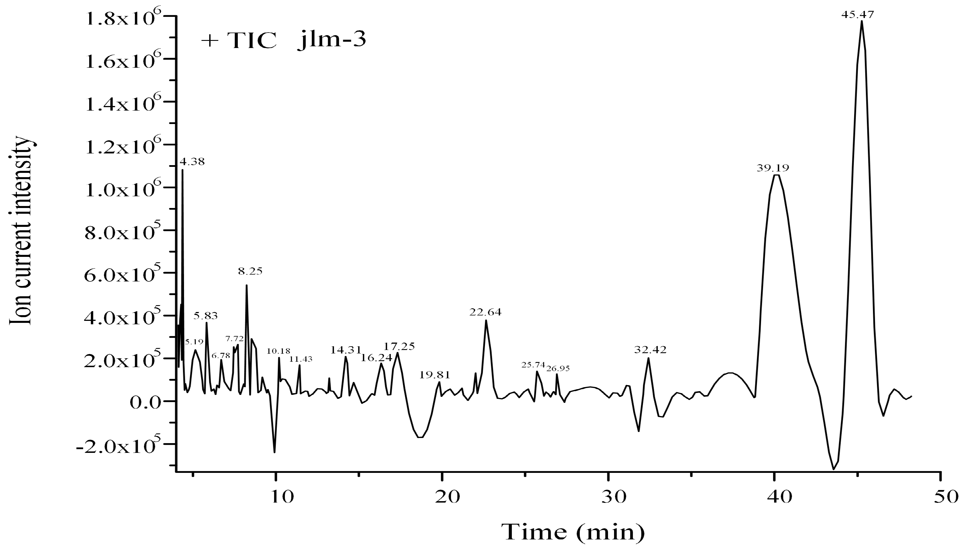 Forests 15 00773 g007