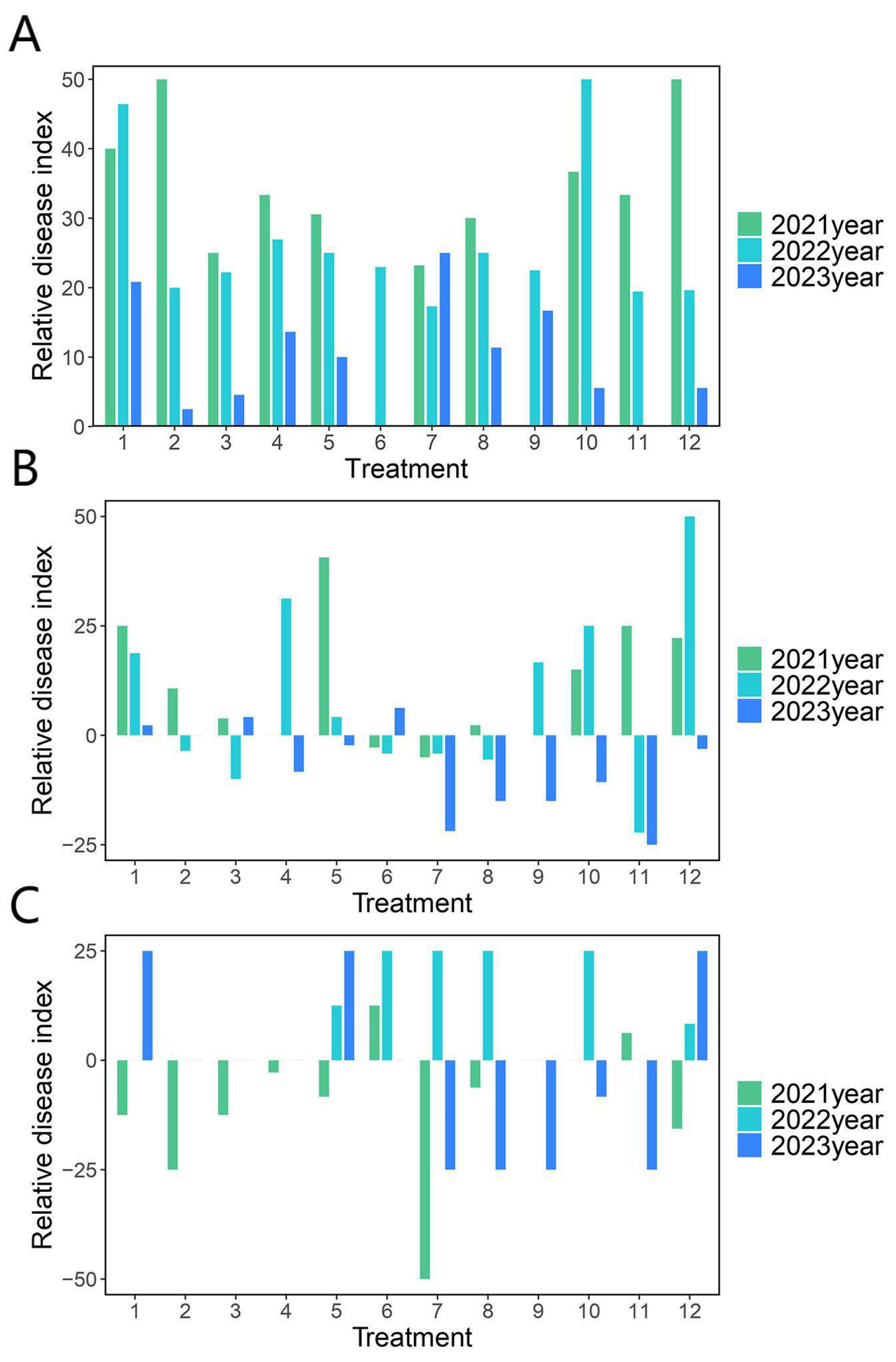 Forests 15 00776 g002