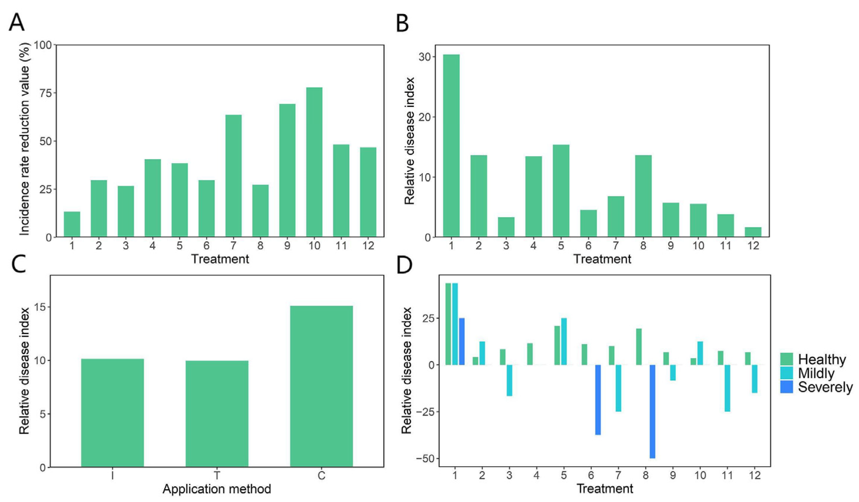 Forests 15 00776 g004