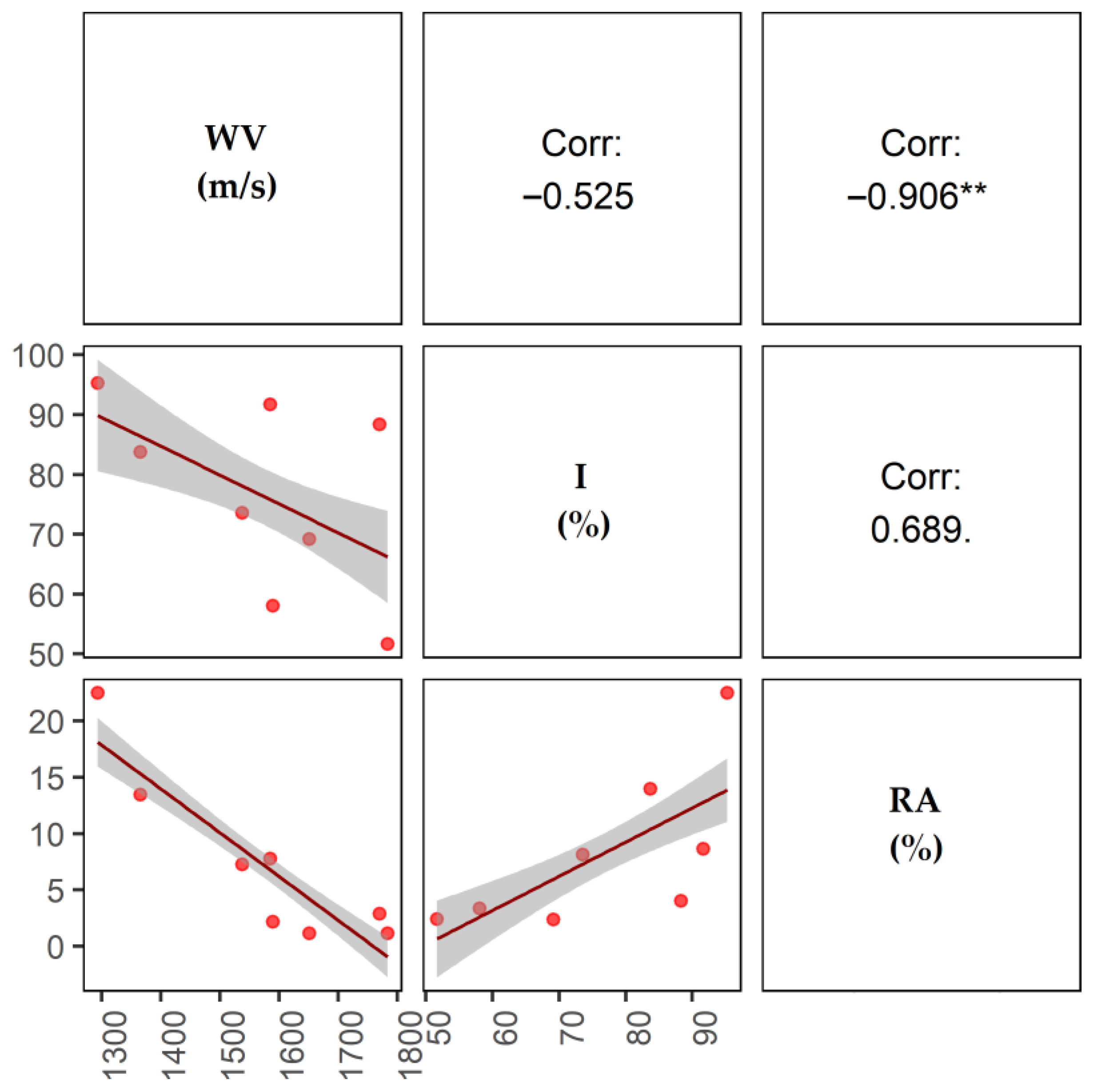 Forests 15 00778 g004 Forests 15 00778 g004