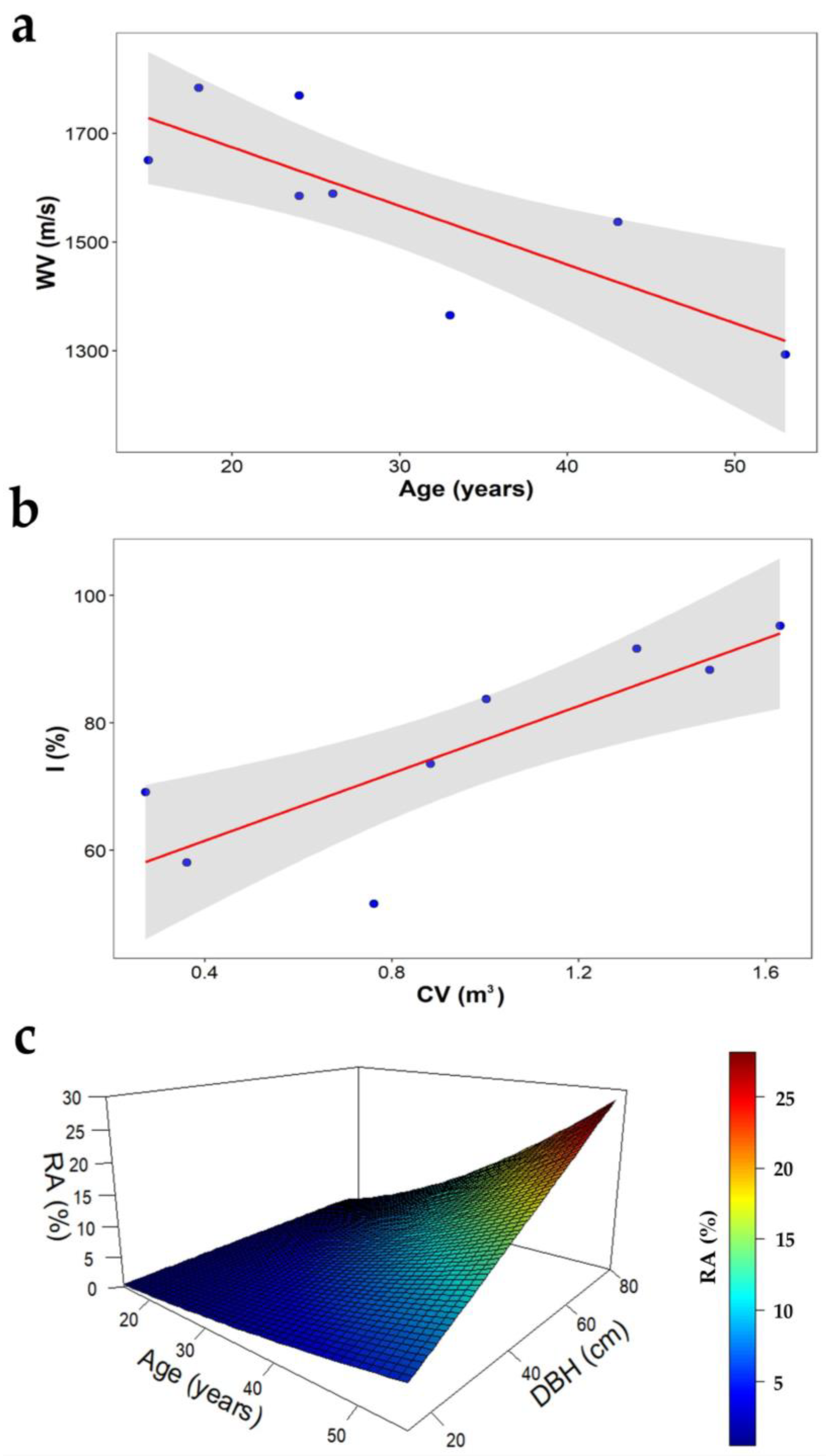 Forests 15 00778 g006 Forests 15 00778 g006