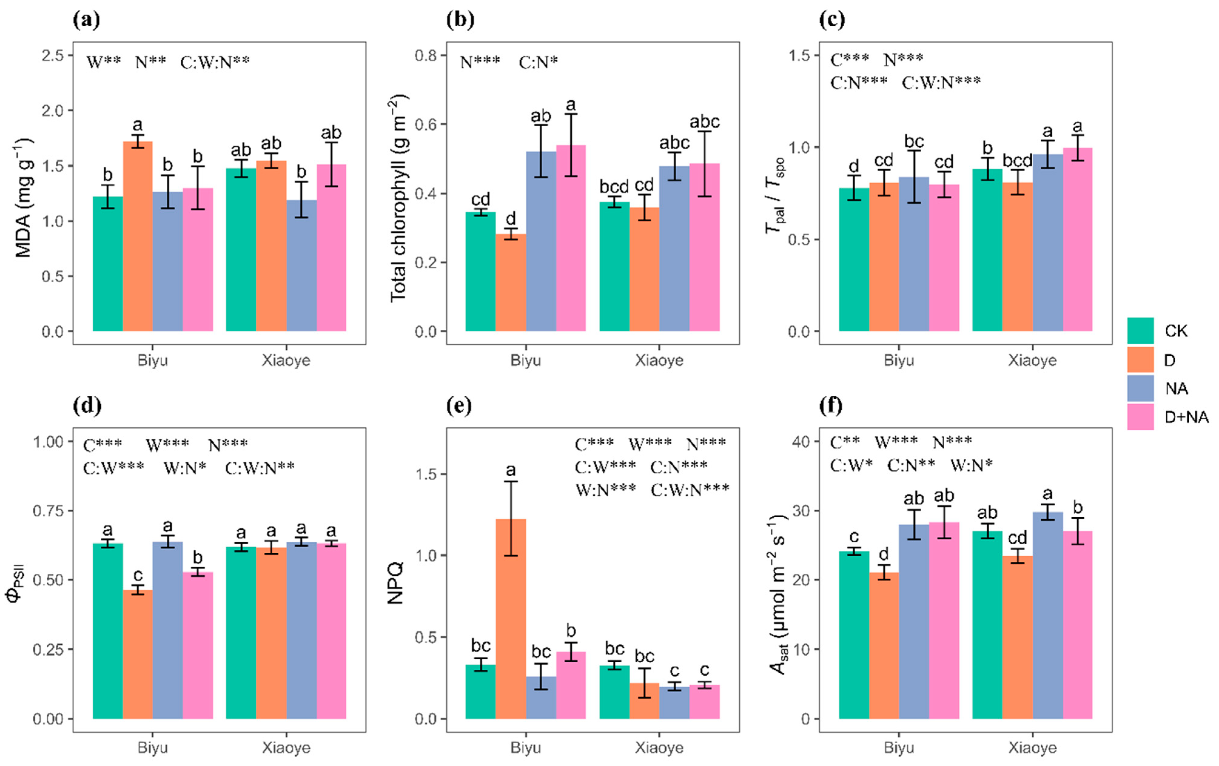 Forests 15 00779 g004